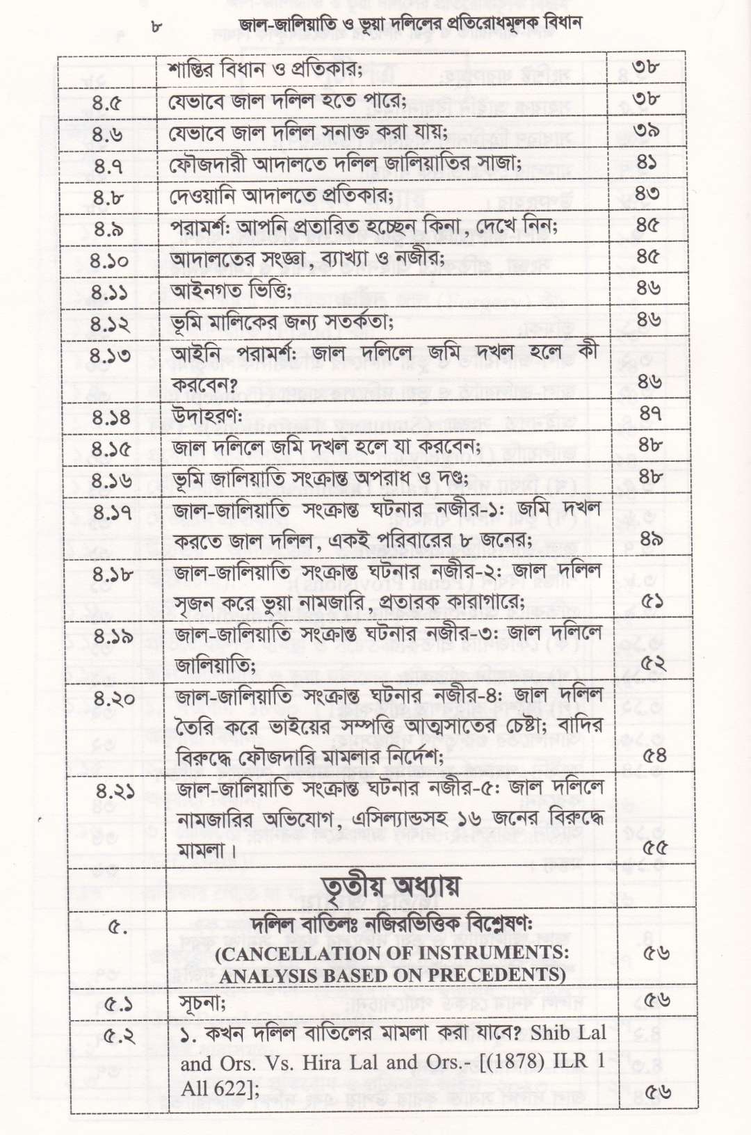 জাল-জালিয়াতি ও ভূয়া দলিলের প্রতিরোধমূলক বিধান