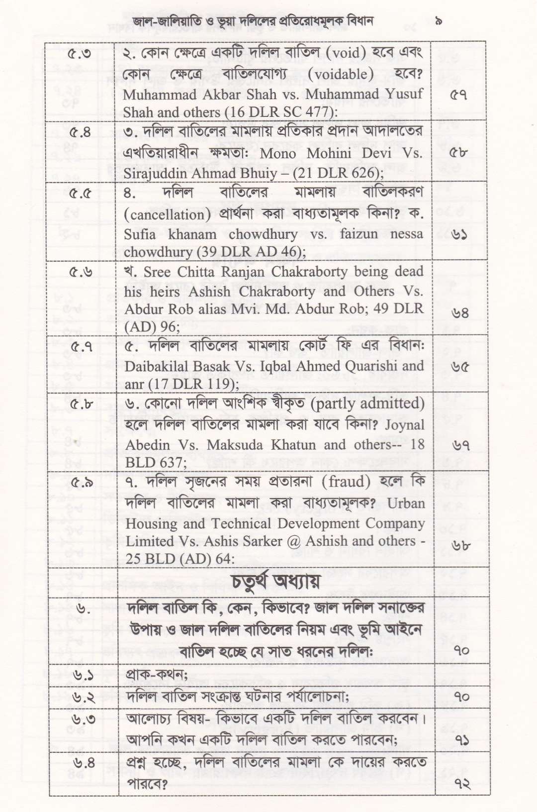 জাল-জালিয়াতি ও ভূয়া দলিলের প্রতিরোধমূলক বিধান