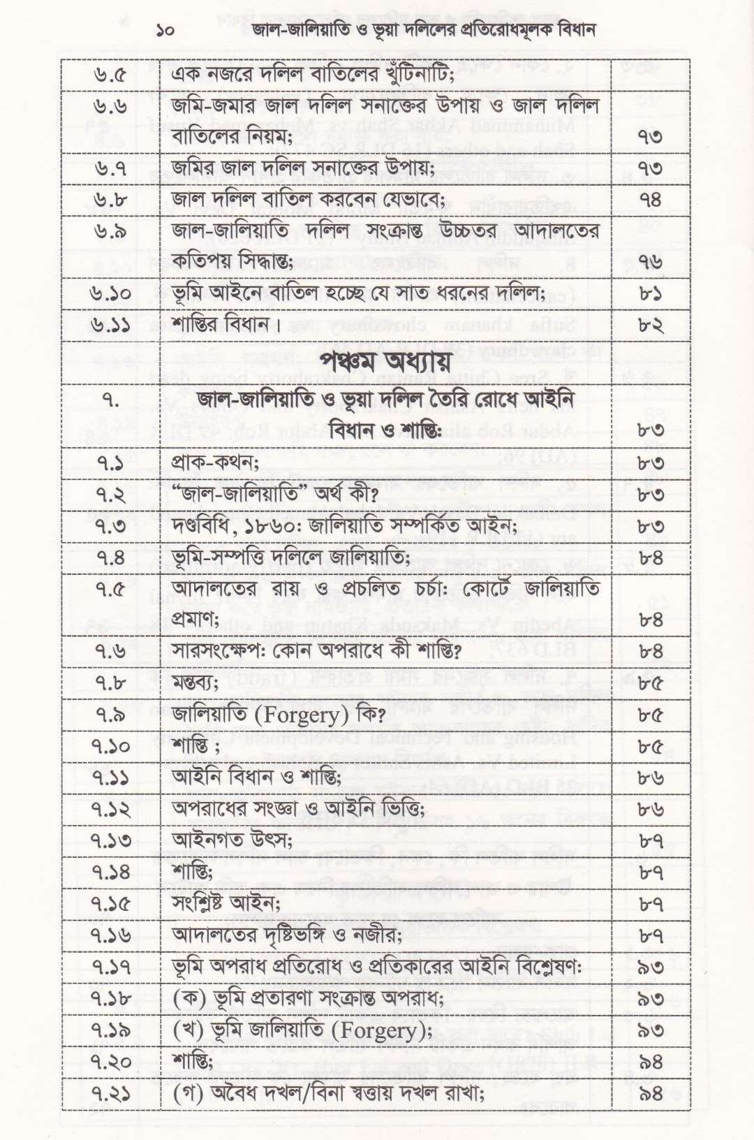 জাল-জালিয়াতি ও ভূয়া দলিলের প্রতিরোধমূলক বিধান