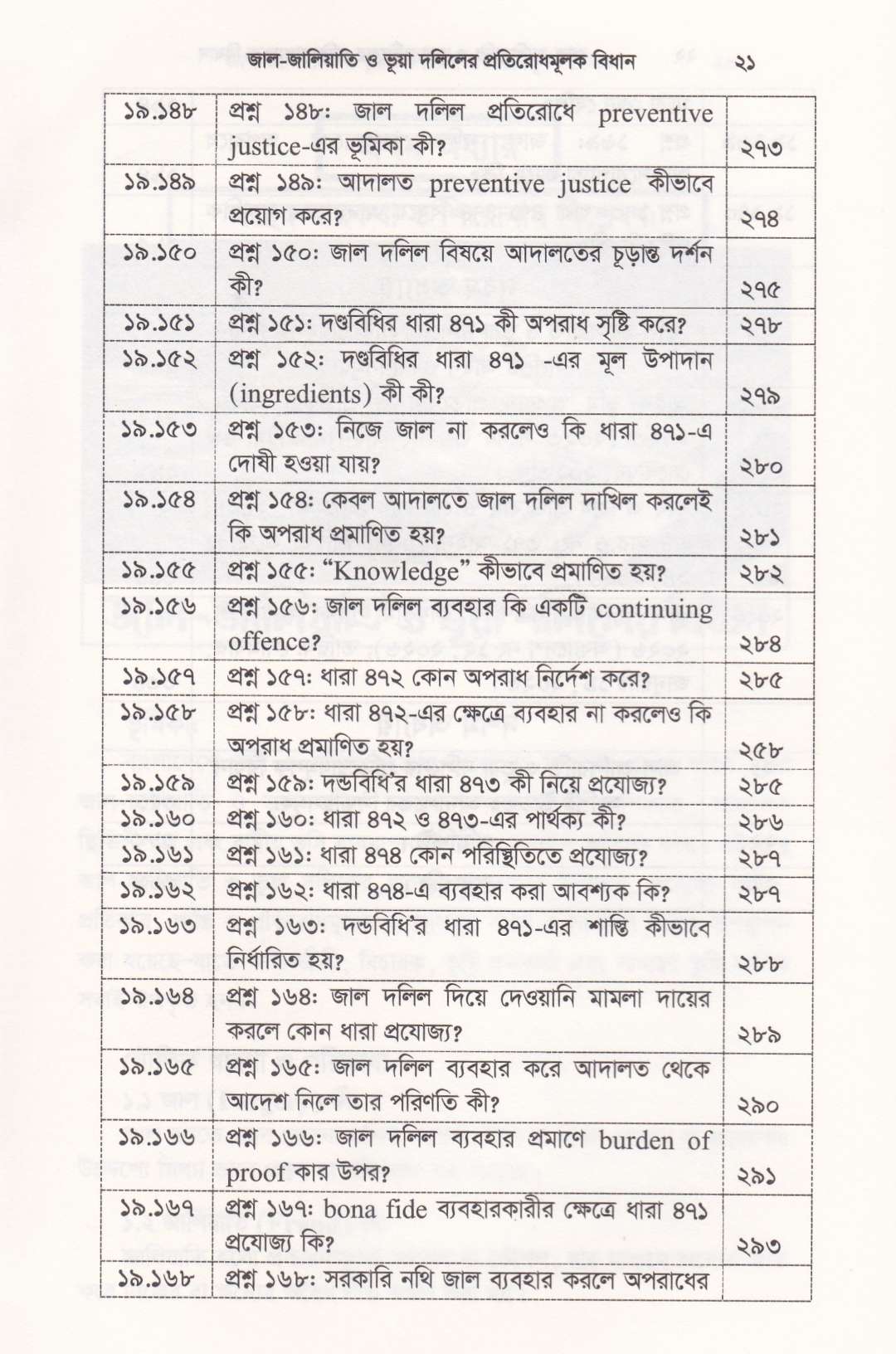 জাল-জালিয়াতি ও ভূয়া দলিলের প্রতিরোধমূলক বিধান