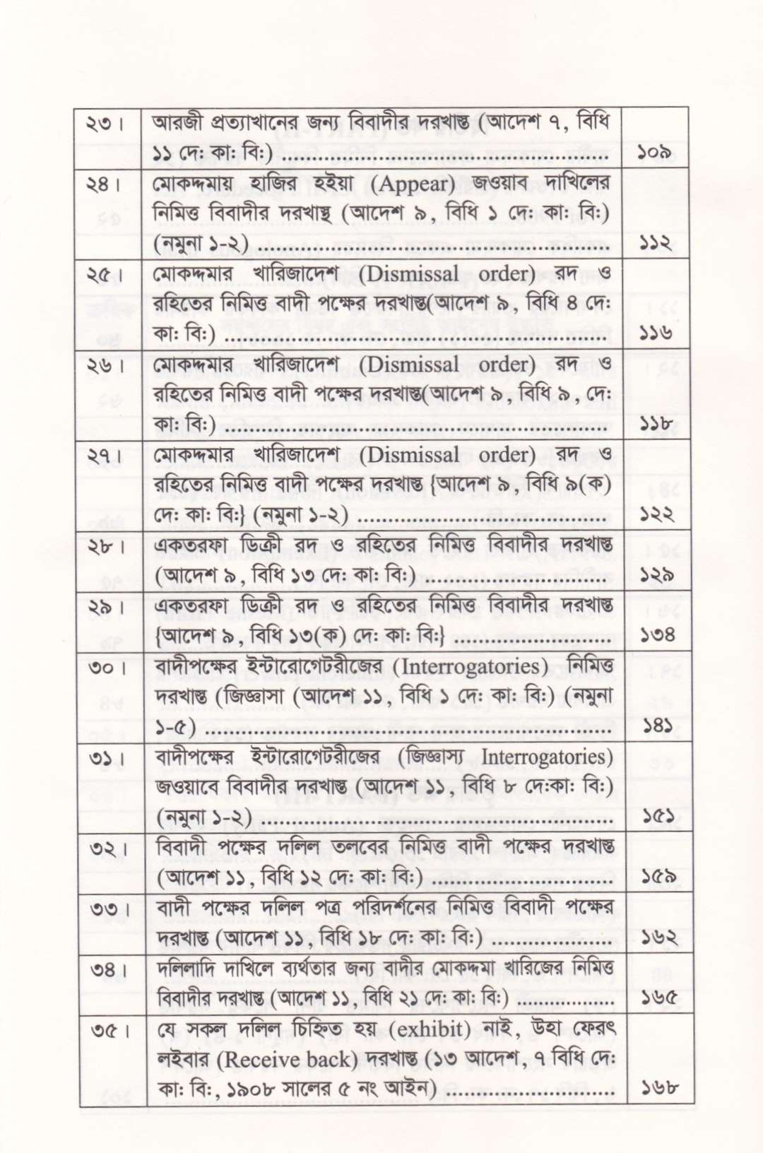 দেওয়ানী দরখাস্ত
