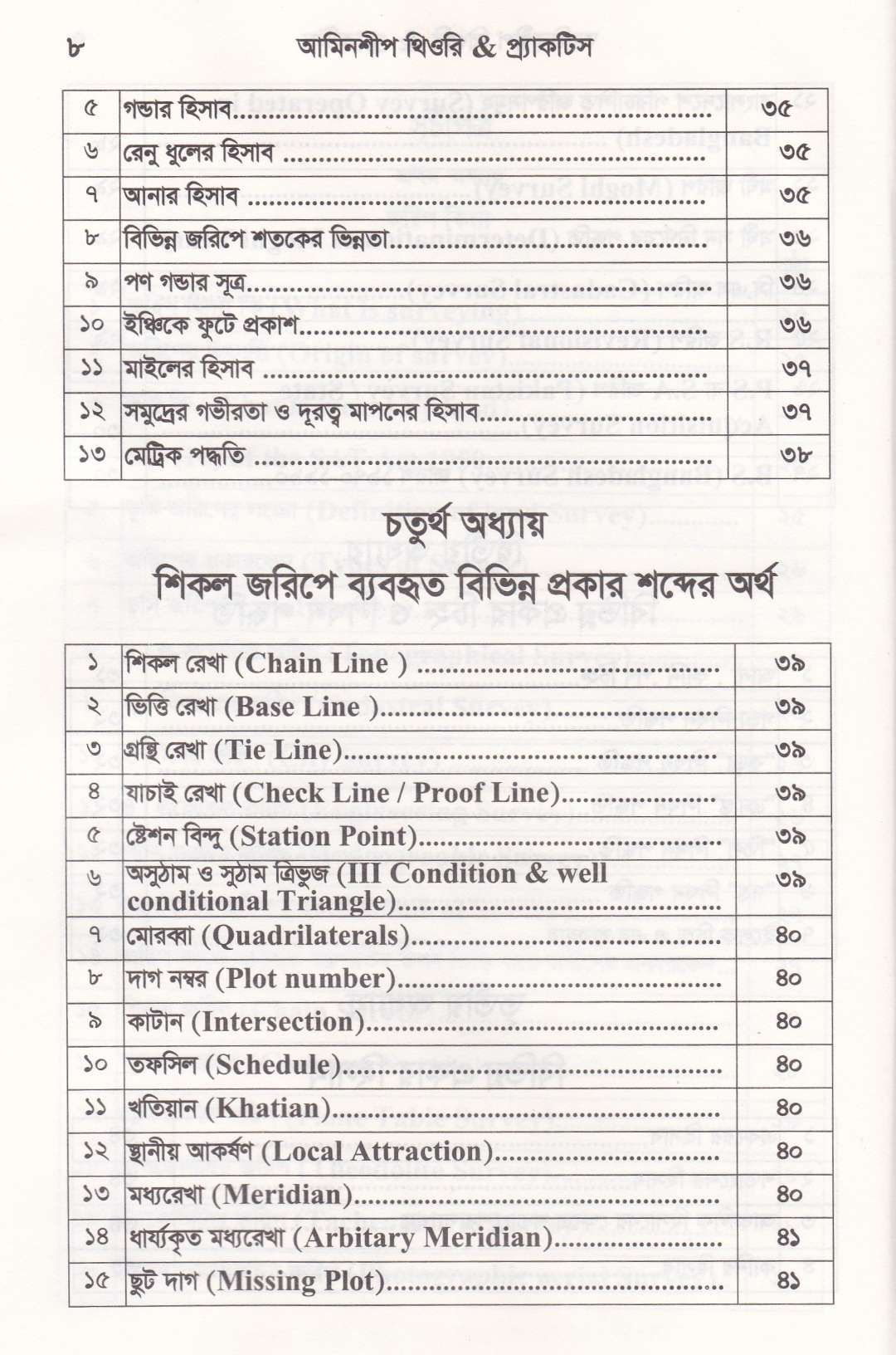 আমিনশীপ থিওরি এন্ড প্র্যাকটিস