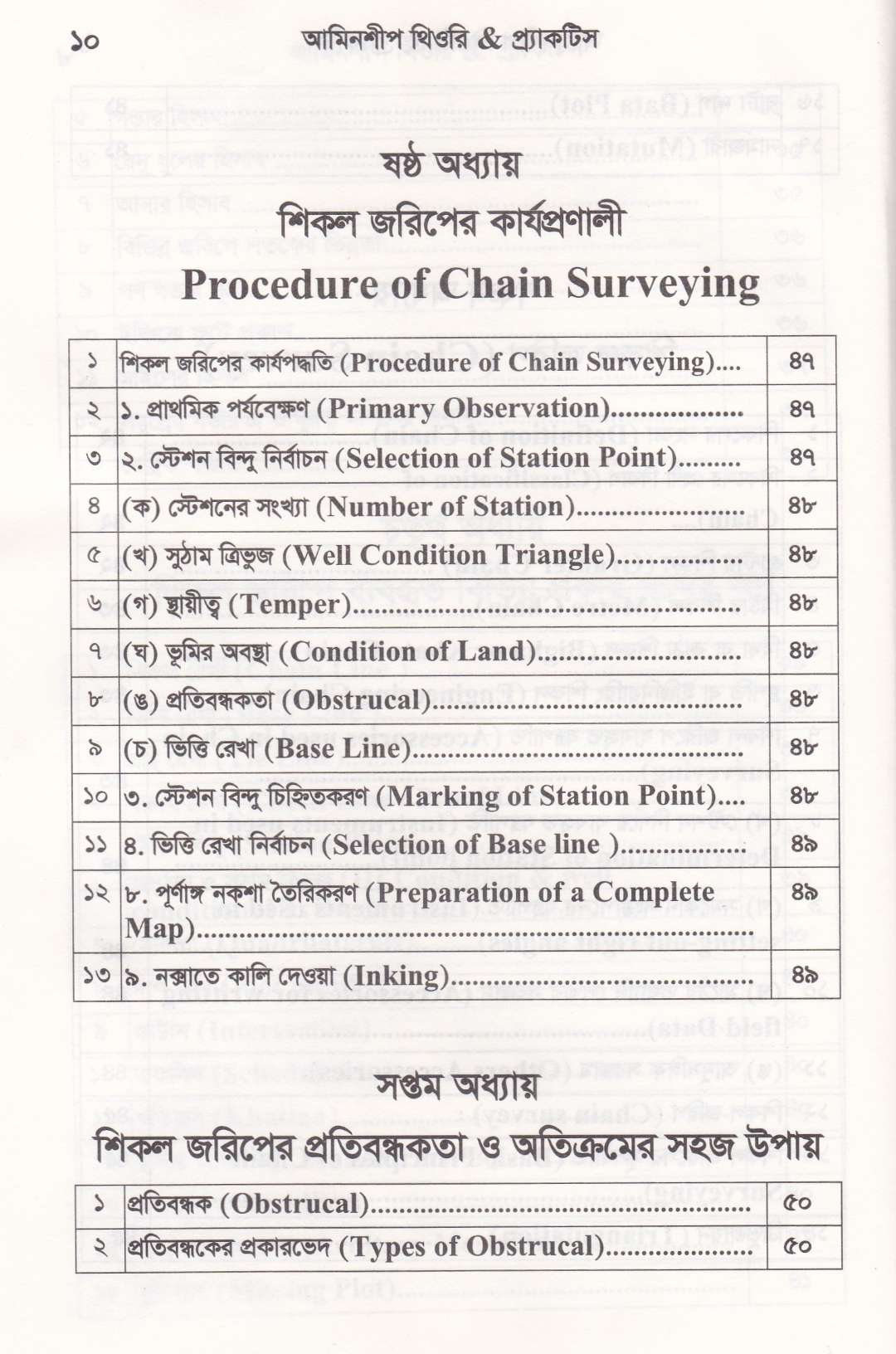 আমিনশীপ থিওরি এন্ড প্র্যাকটিস