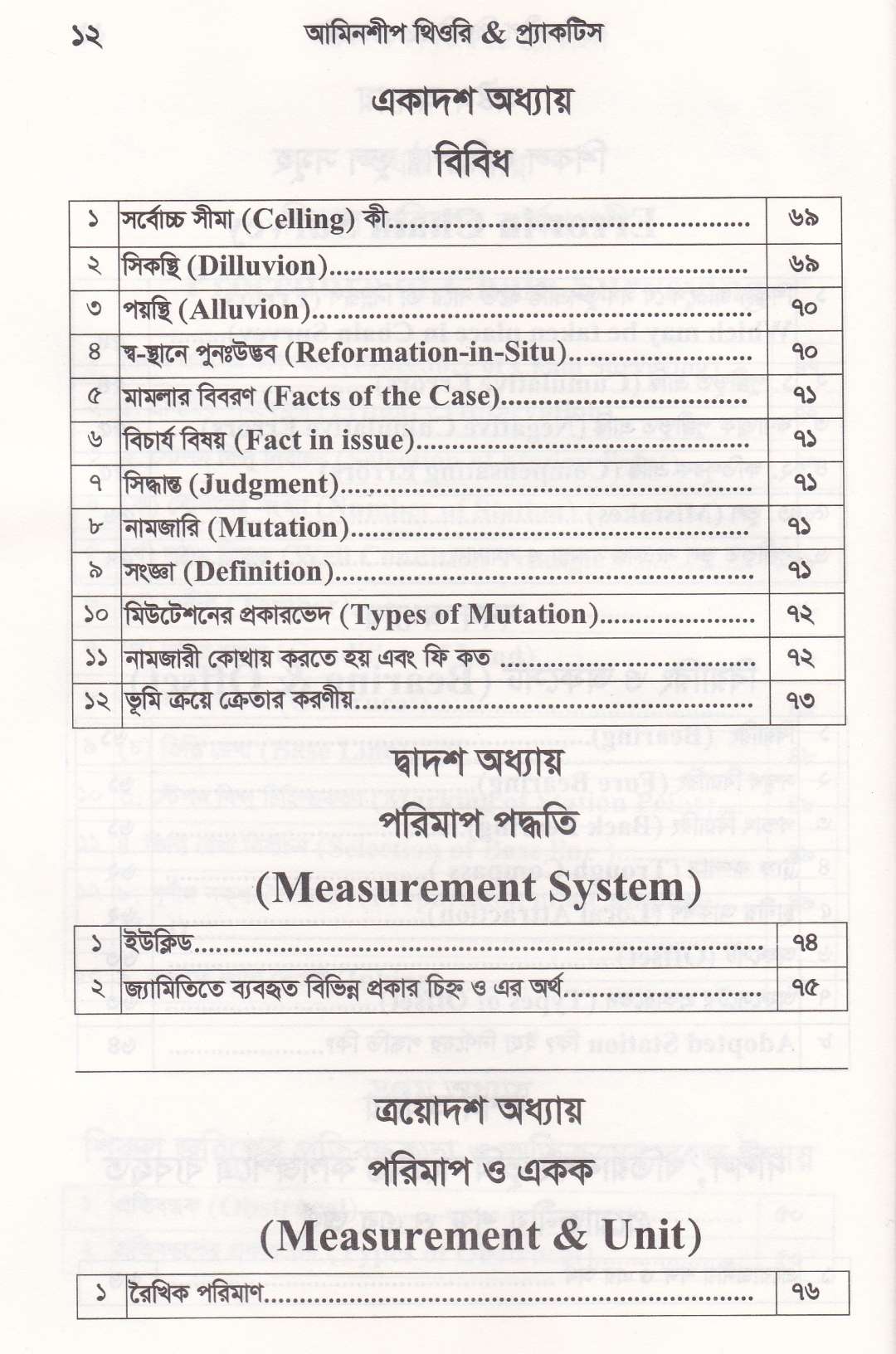 আমিনশীপ থিওরি এন্ড প্র্যাকটিস