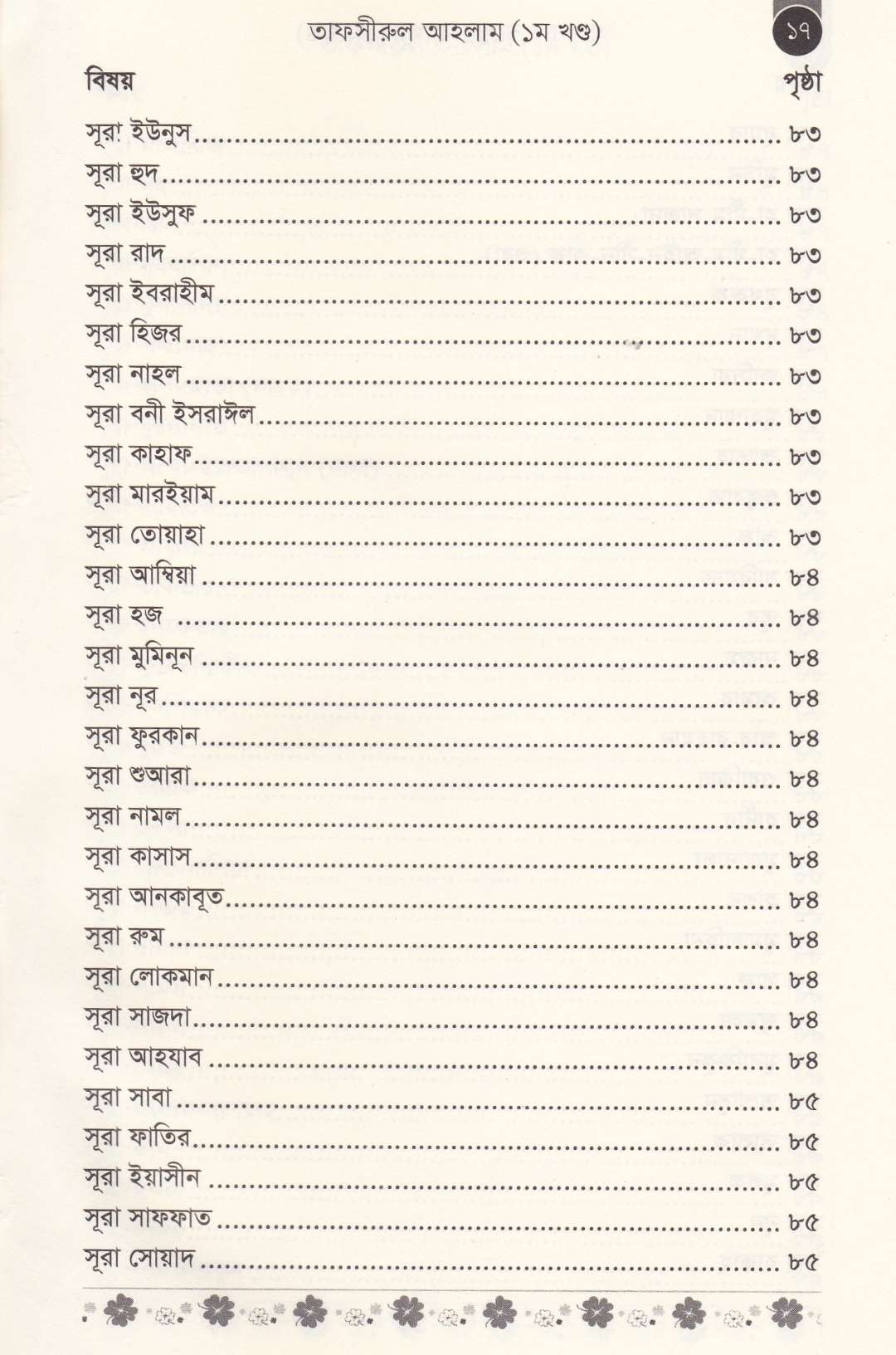 আপনার স্বপ্নের ব্যাখ্যা (১ম ও ২য় খণ্ড)