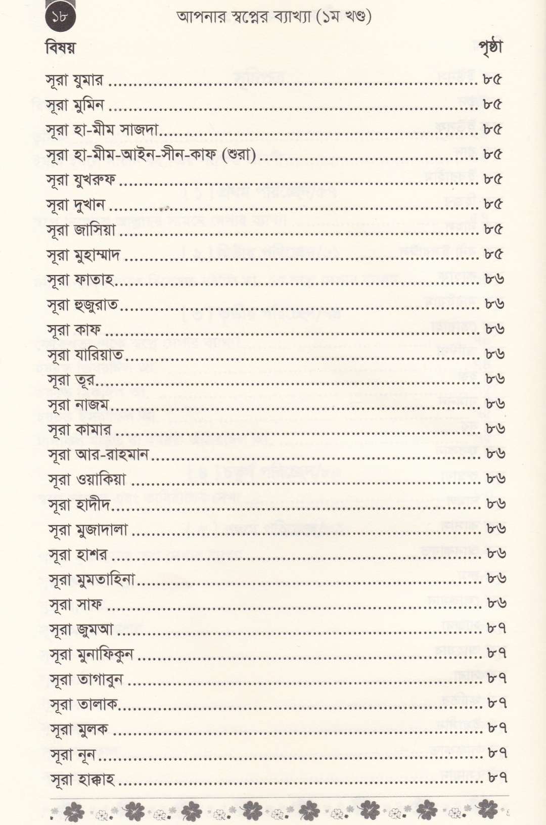 আপনার স্বপ্নের ব্যাখ্যা (১ম ও ২য় খণ্ড)