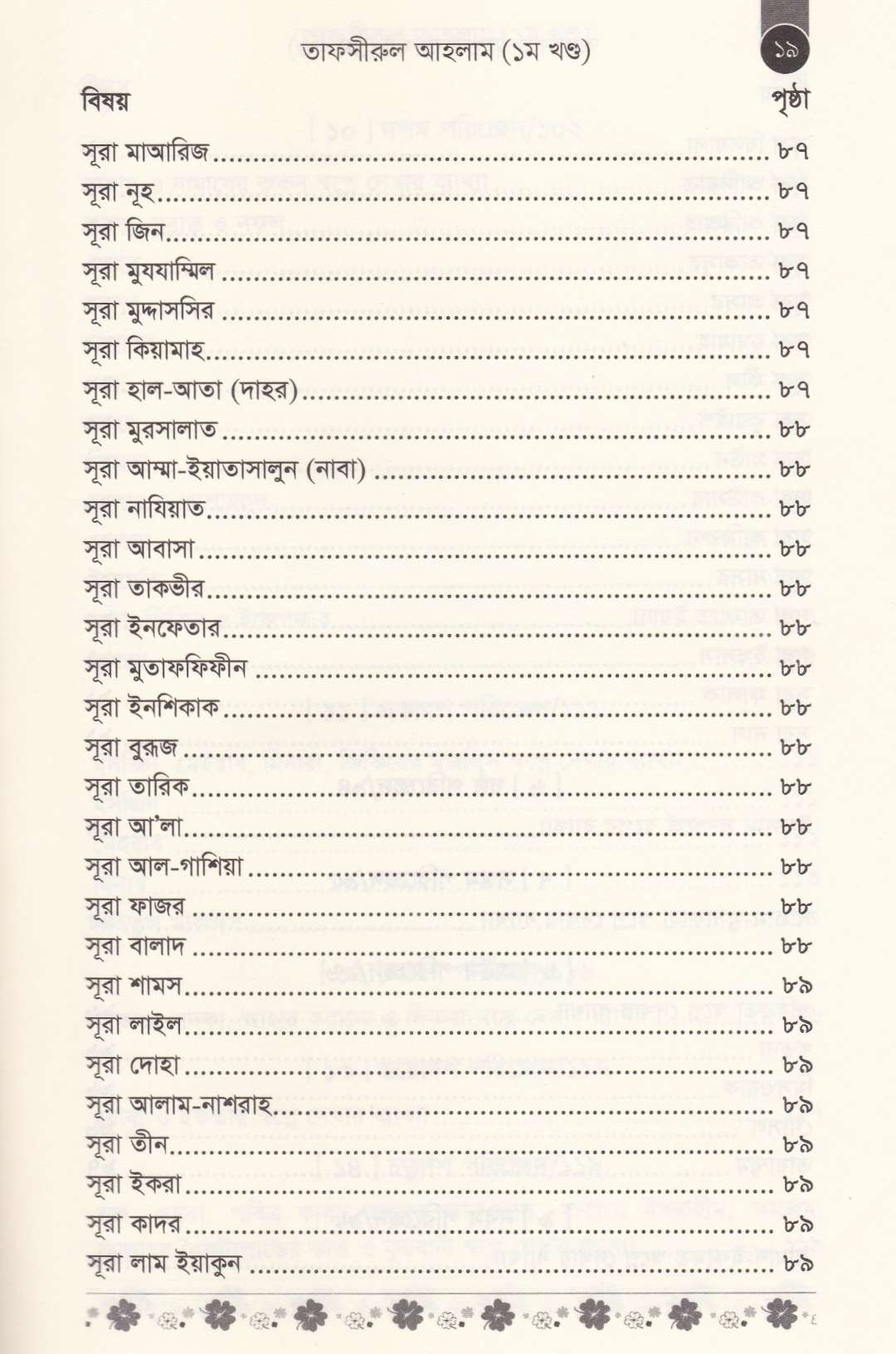 আপনার স্বপ্নের ব্যাখ্যা (১ম ও ২য় খণ্ড)