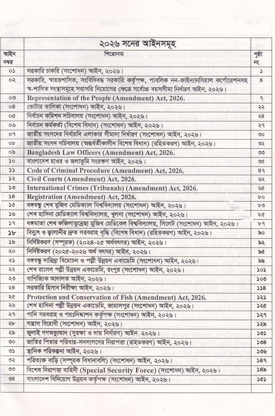 ২০২৬ সনে জারিকৃত আইনসমূহ