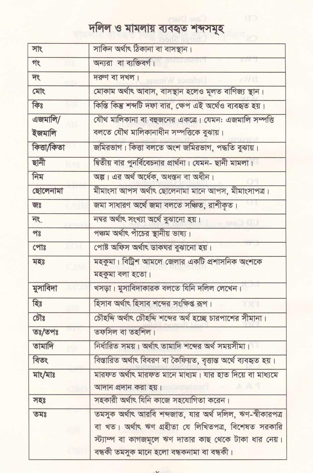 ভূমি অপরাধ মামলার পদ্ধতি (আলোচনা, কেস রেফারেন্স, ড্রাফটিং, জবানবন্দি  ও জেরাসহ)