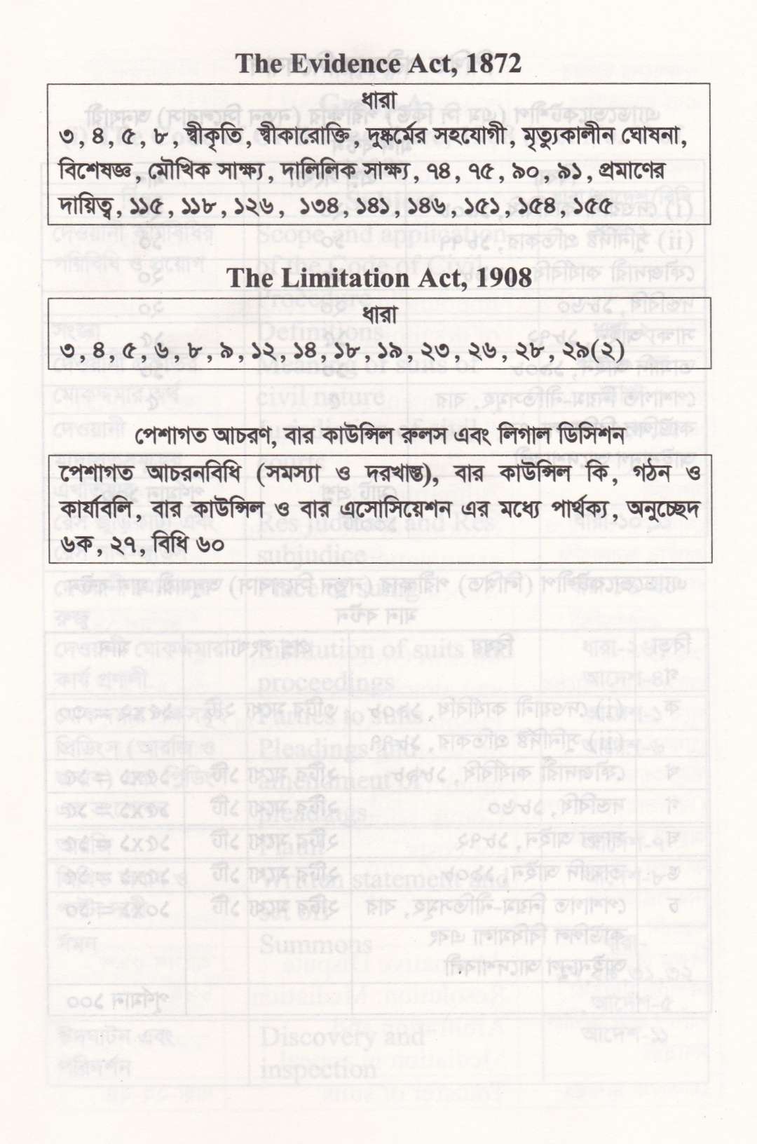 ফাইনাল সাজেশন-২০২৬ সালের বার কাউন্সিল লিখিত ও MCQ পরীক্ষার শেষ মুহূর্তের চূড়ান্ত প্রস্তুতির জন্য