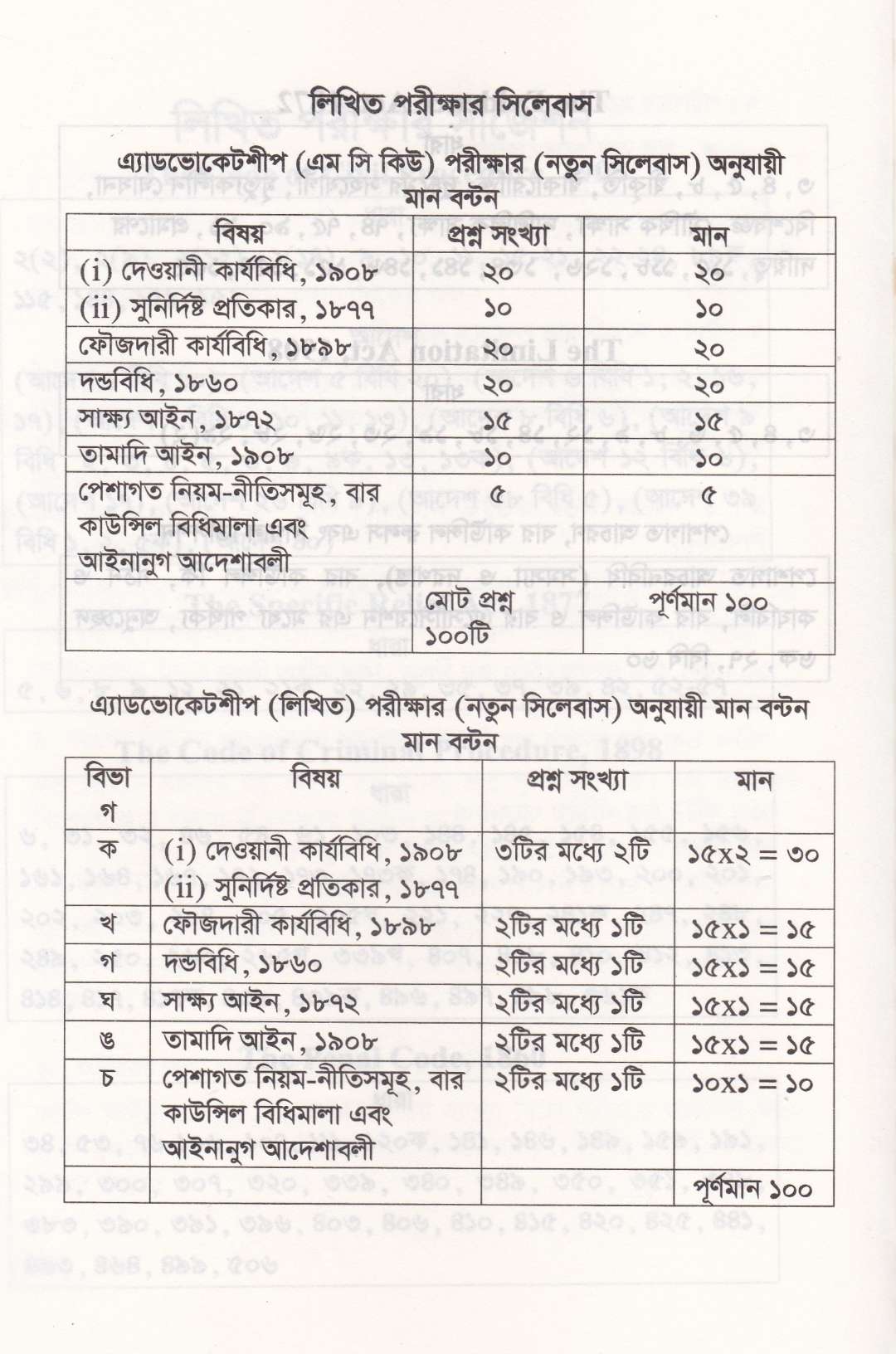 ফাইনাল সাজেশন-২০২৬ সালের বার কাউন্সিল লিখিত ও MCQ পরীক্ষার শেষ মুহূর্তের চূড়ান্ত প্রস্তুতির জন্য