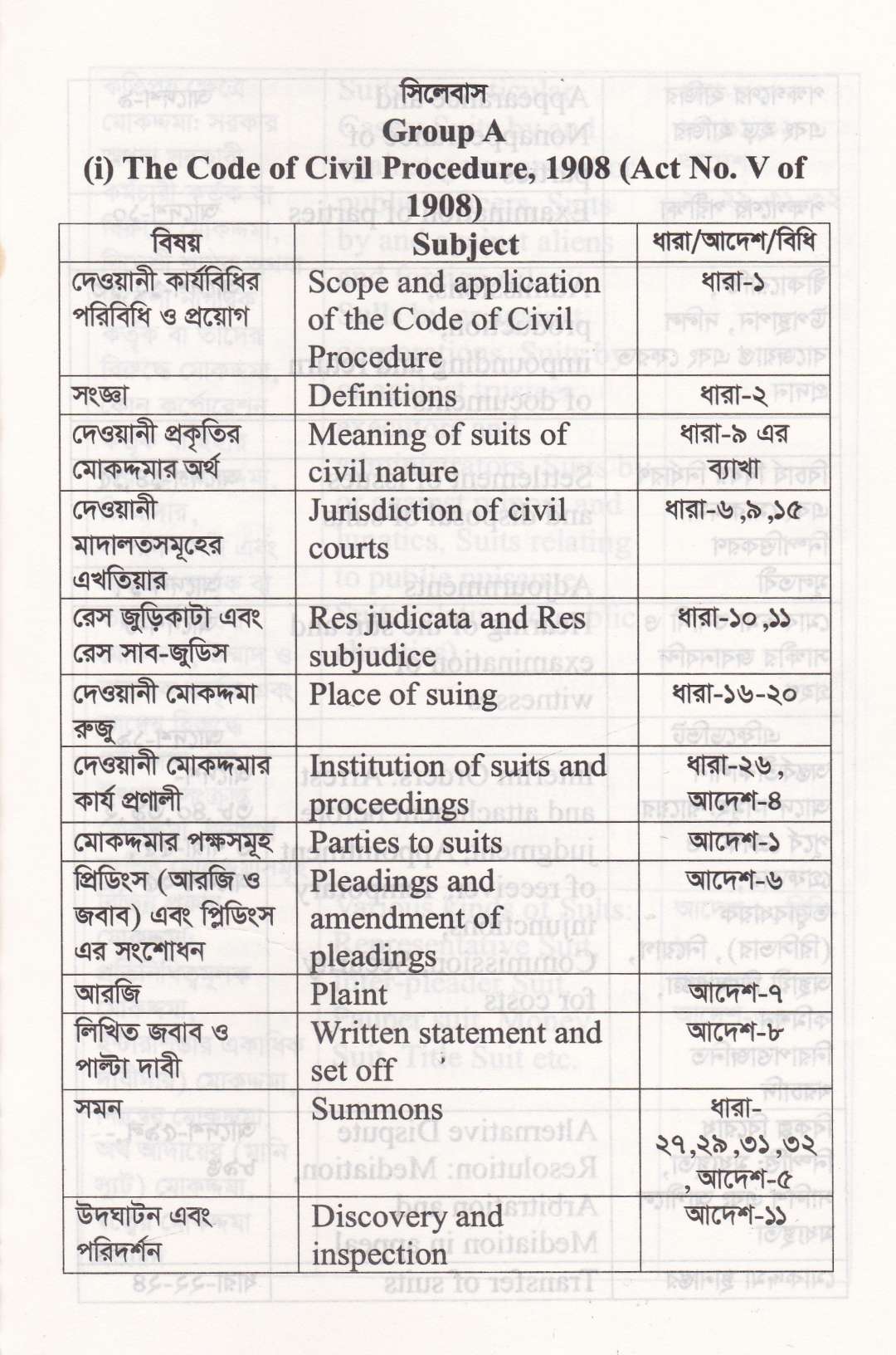 ফাইনাল সাজেশন-(২০২৬ সালের বার কাউন্সিল লিখিত পরীক্ষার শেষ মুহূর্তের চূড়ান্ত প্রস্তুতির জন্য)