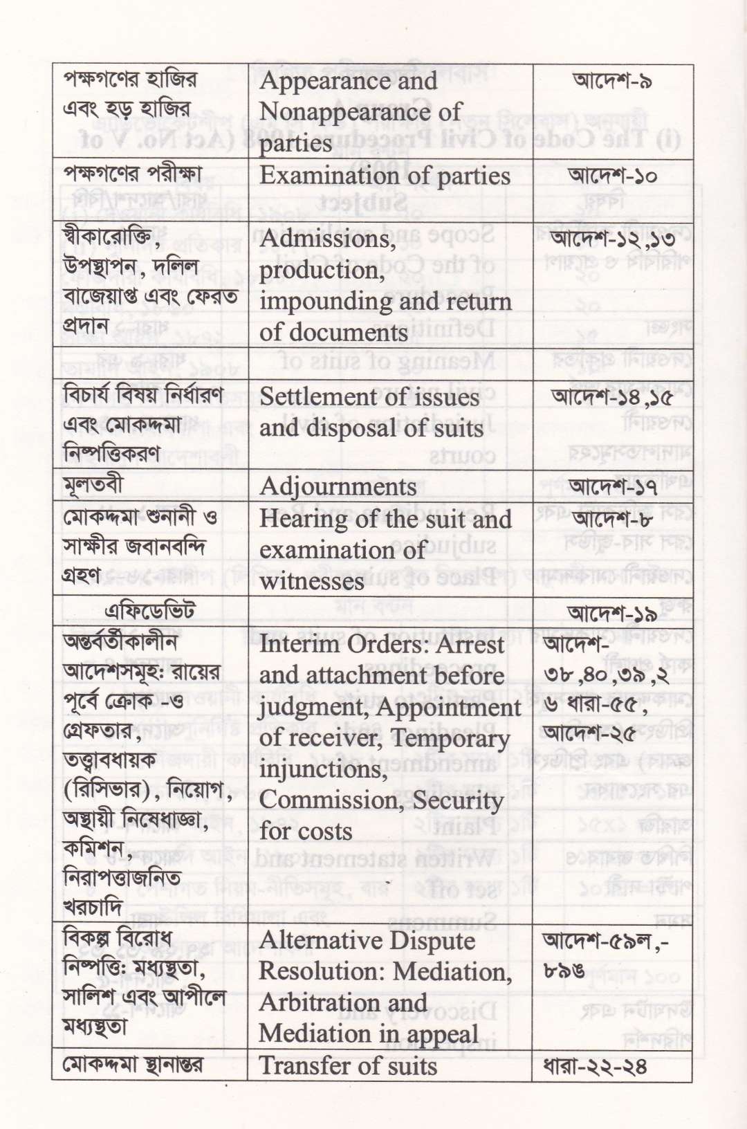 ফাইনাল সাজেশন-(২০২৬ সালের বার কাউন্সিল লিখিত পরীক্ষার শেষ মুহূর্তের চূড়ান্ত প্রস্তুতির জন্য)