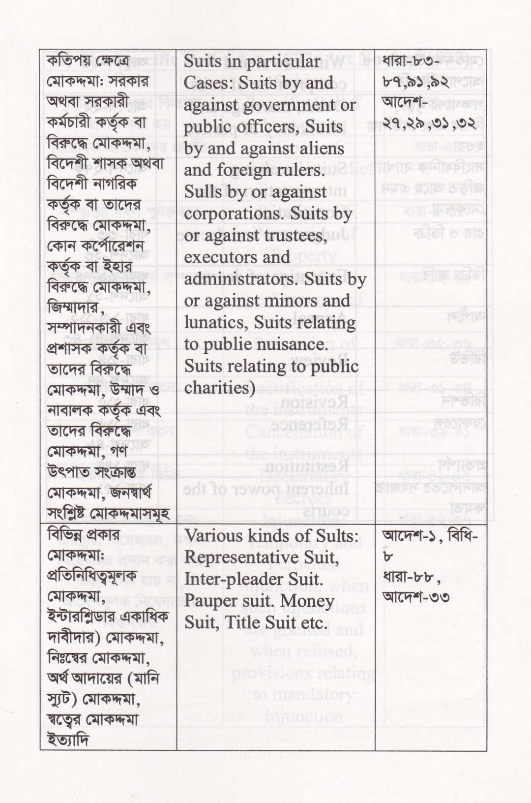 ফাইনাল সাজেশন-২০২৬ সালের বার কাউন্সিল লিখিত ও MCQ পরীক্ষার শেষ মুহূর্তের চূড়ান্ত প্রস্তুতির জন্য