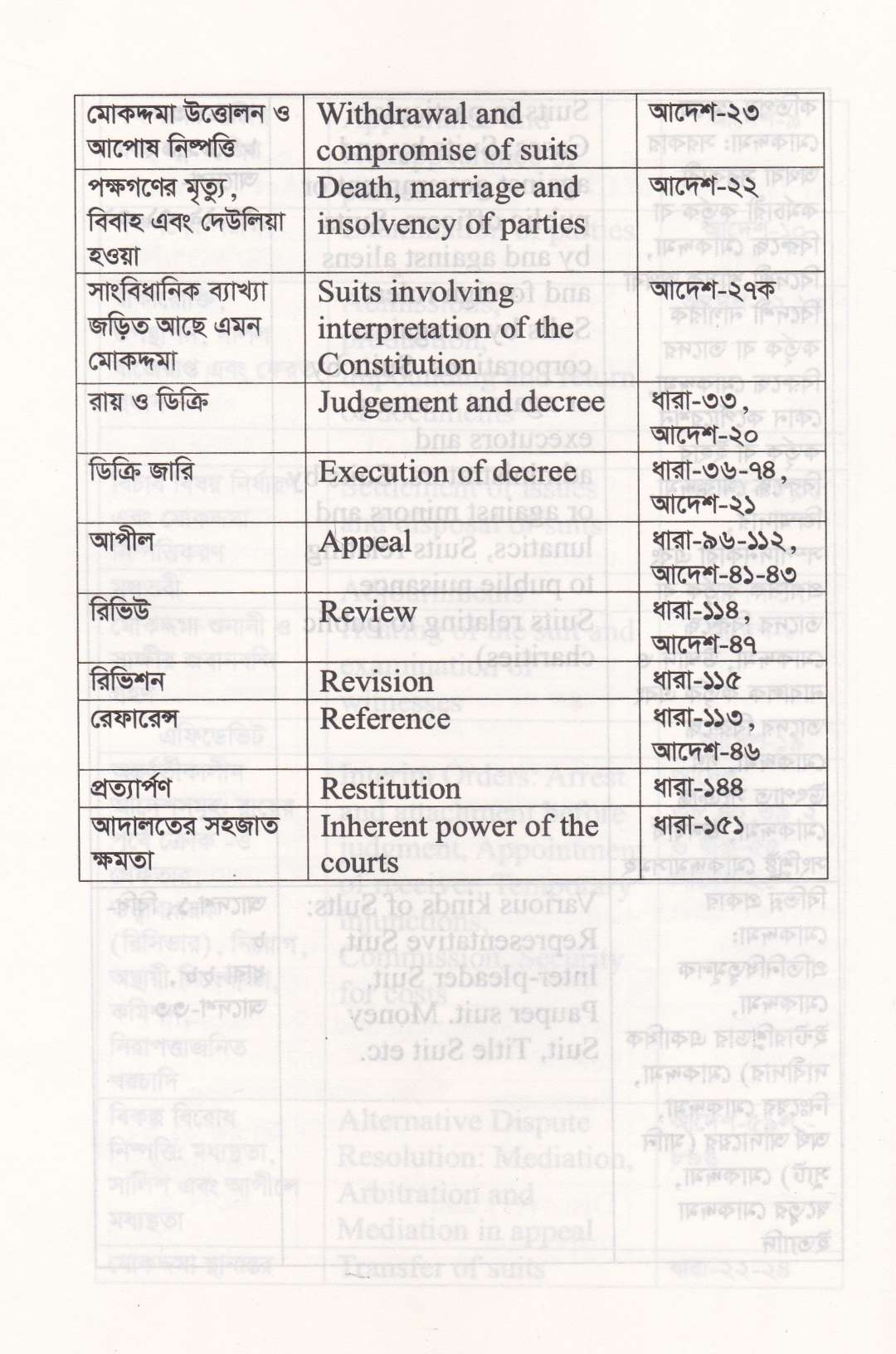 ফাইনাল সাজেশন-২০২৬ সালের বার কাউন্সিল লিখিত ও MCQ পরীক্ষার শেষ মুহূর্তের চূড়ান্ত প্রস্তুতির জন্য