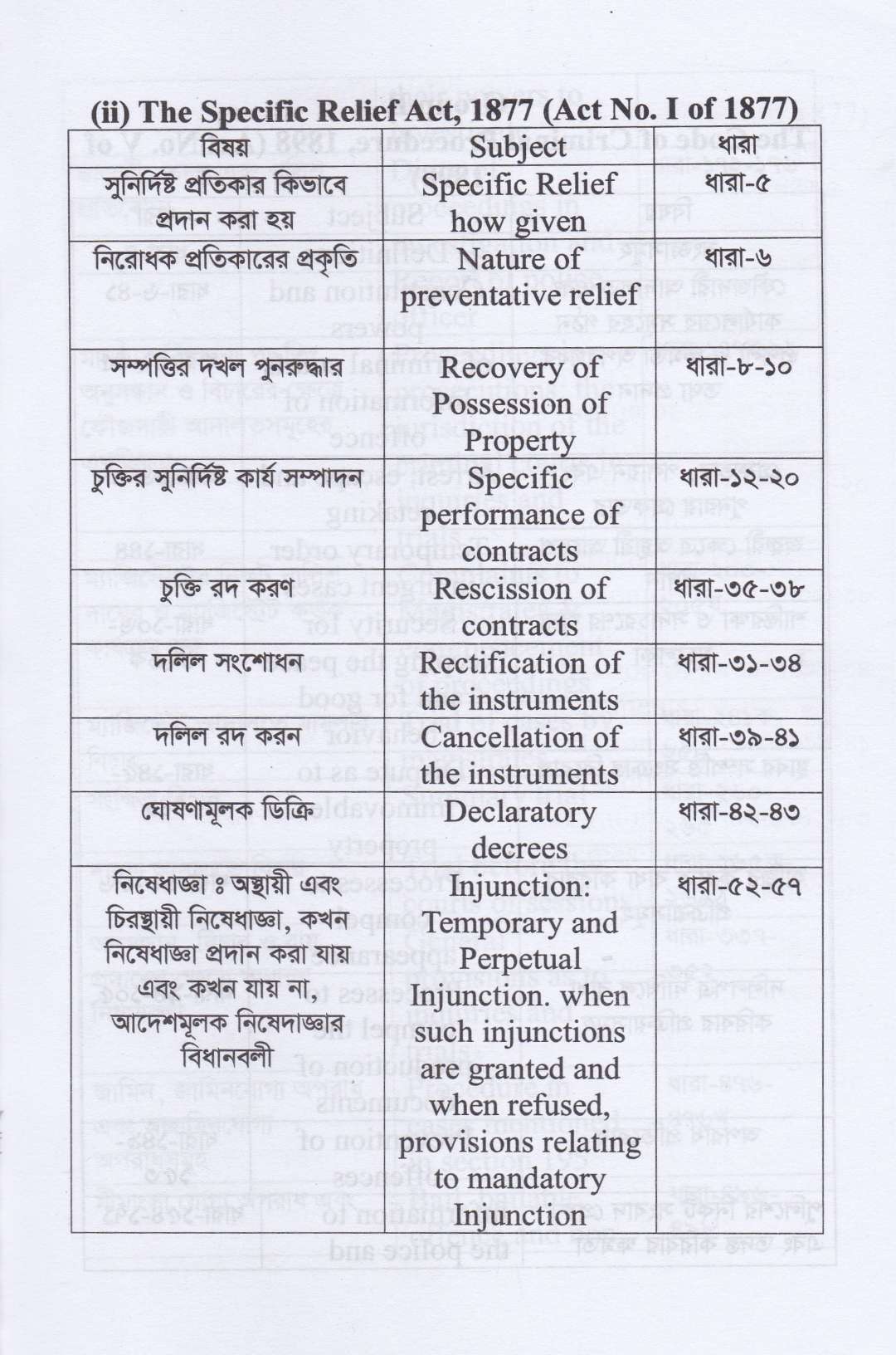ফাইনাল সাজেশন-(২০২৬ সালের বার কাউন্সিল লিখিত পরীক্ষার শেষ মুহূর্তের চূড়ান্ত প্রস্তুতির জন্য)