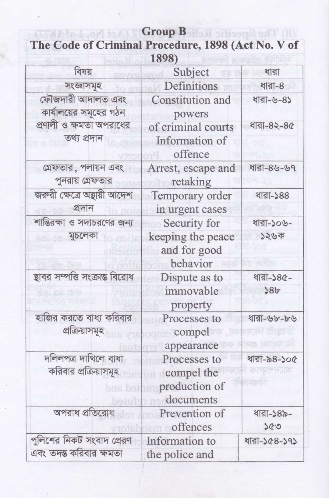 ফাইনাল সাজেশন-(২০২৬ সালের বার কাউন্সিল লিখিত পরীক্ষার শেষ মুহূর্তের চূড়ান্ত প্রস্তুতির জন্য)