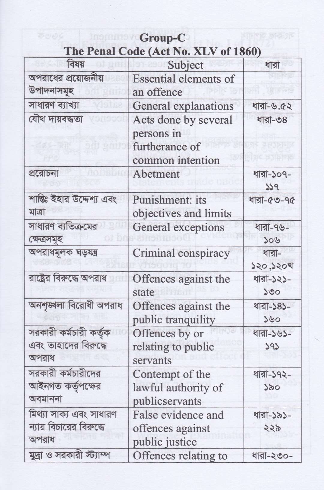 ফাইনাল সাজেশন-(২০২৬ সালের বার কাউন্সিল লিখিত পরীক্ষার শেষ মুহূর্তের চূড়ান্ত প্রস্তুতির জন্য)