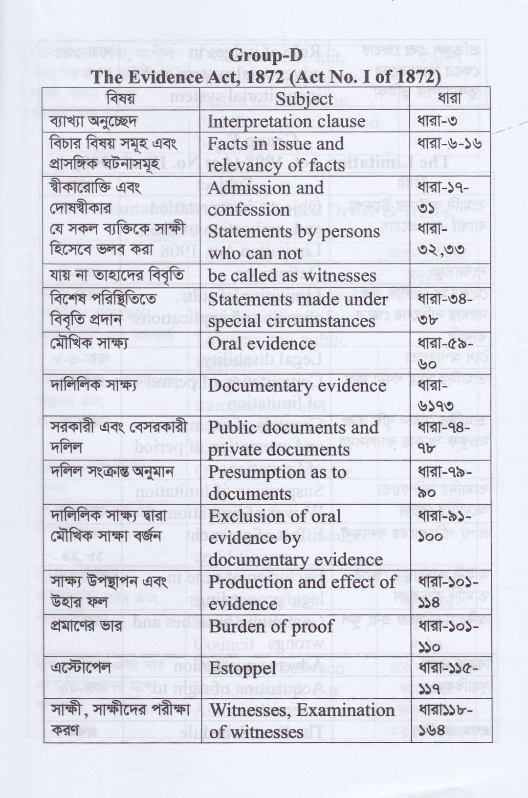 ফাইনাল সাজেশন-২০২৬ সালের বার কাউন্সিল লিখিত ও MCQ পরীক্ষার শেষ মুহূর্তের চূড়ান্ত প্রস্তুতির জন্য