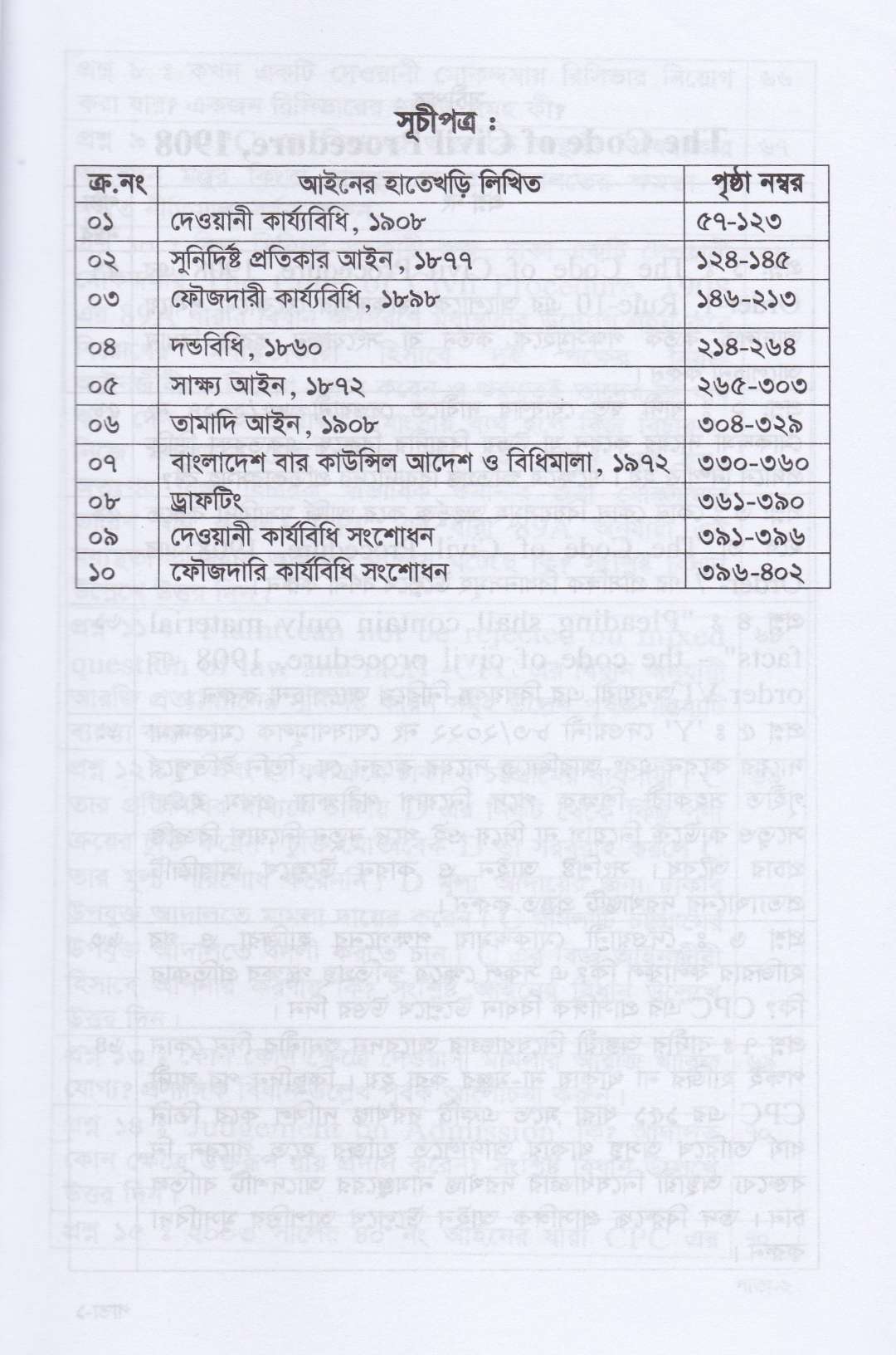ফাইনাল সাজেশন-(২০২৬ সালের বার কাউন্সিল লিখিত পরীক্ষার শেষ মুহূর্তের চূড়ান্ত প্রস্তুতির জন্য)