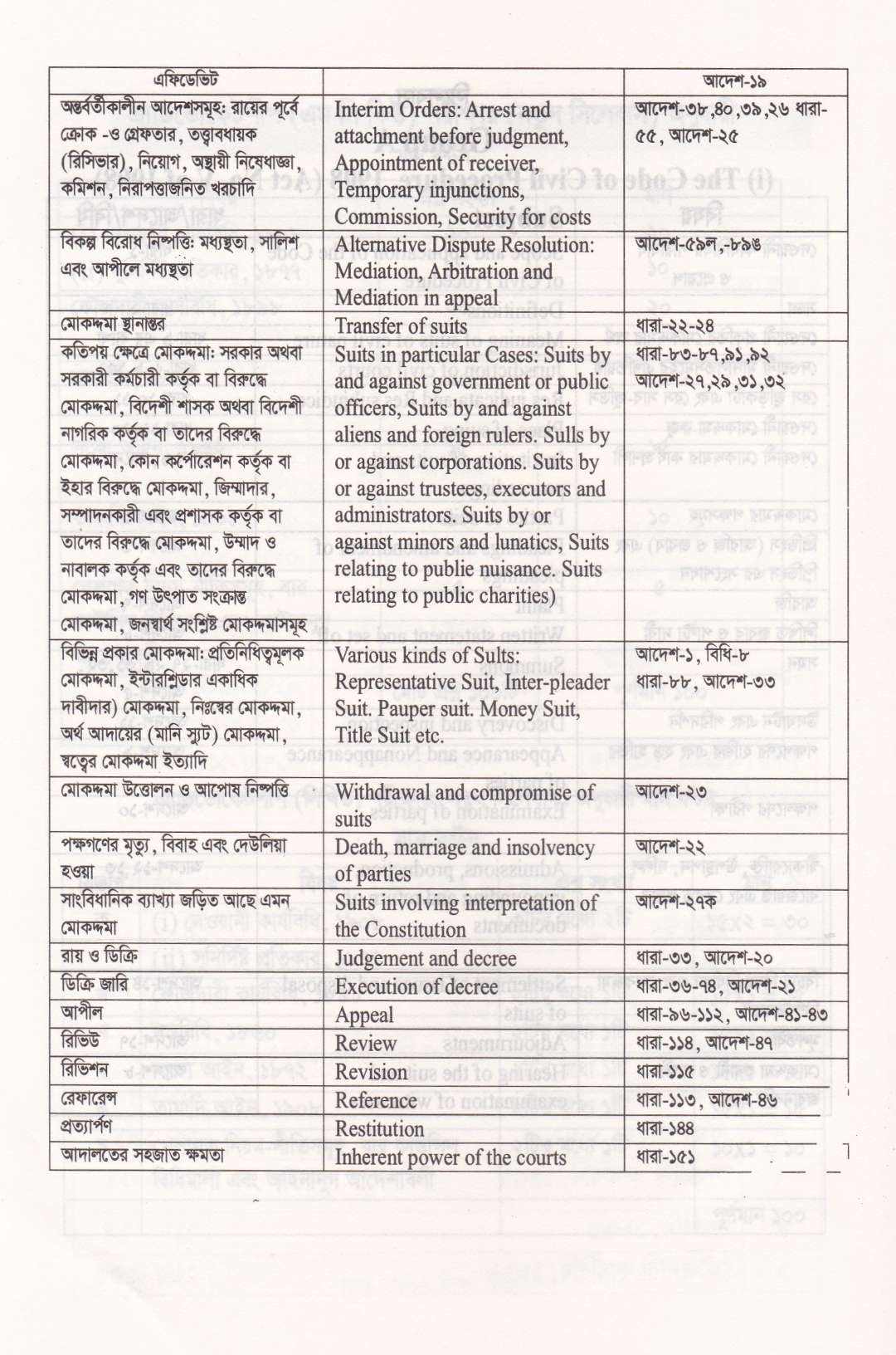 ফাইনাল সাজেশন-২০২৬ সালের বার কাউন্সিল লিখিত ও MCQ পরীক্ষার শেষ মুহূর্তের চূড়ান্ত প্রস্তুতির জন্য