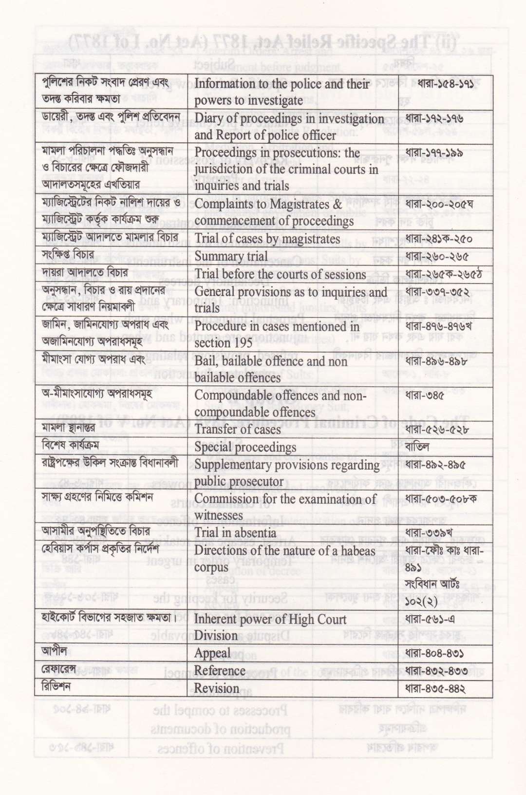 ফাইনাল সাজেশন-২০২৬ সালের বার কাউন্সিল লিখিত ও MCQ পরীক্ষার শেষ মুহূর্তের চূড়ান্ত প্রস্তুতির জন্য