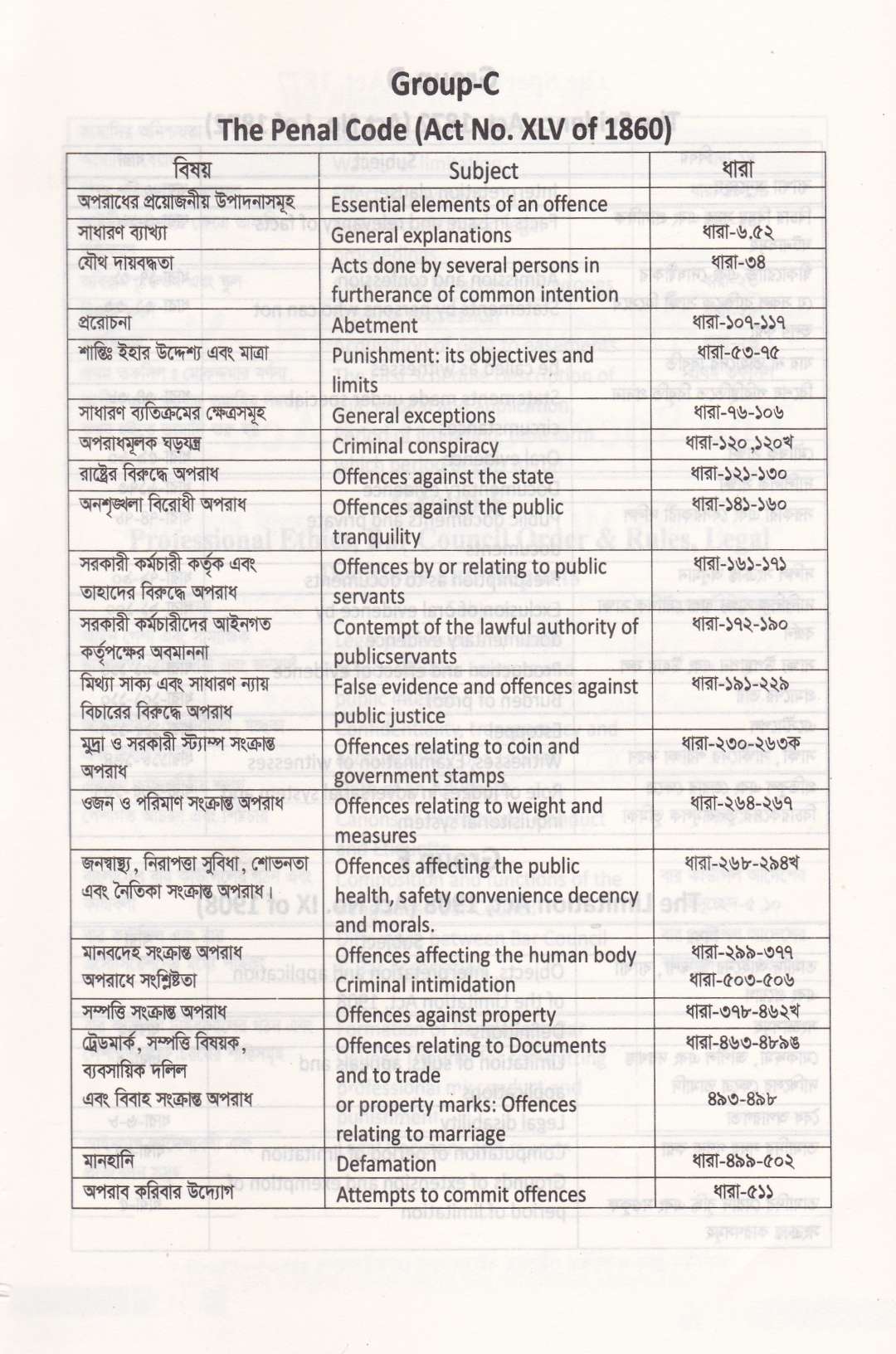 ফাইনাল সাজেশন-(২০২৬ সালের বার কাউন্সিল MCQ পরীক্ষার শেষ মুহূর্তের চূড়ান্ত প্রস্তুতির জন্য)