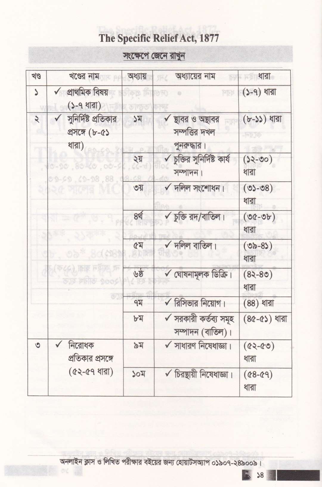 ফাইনাল সাজেশন-(২০২৬ সালের বার কাউন্সিল MCQ পরীক্ষার শেষ মুহূর্তের চূড়ান্ত প্রস্তুতির জন্য)