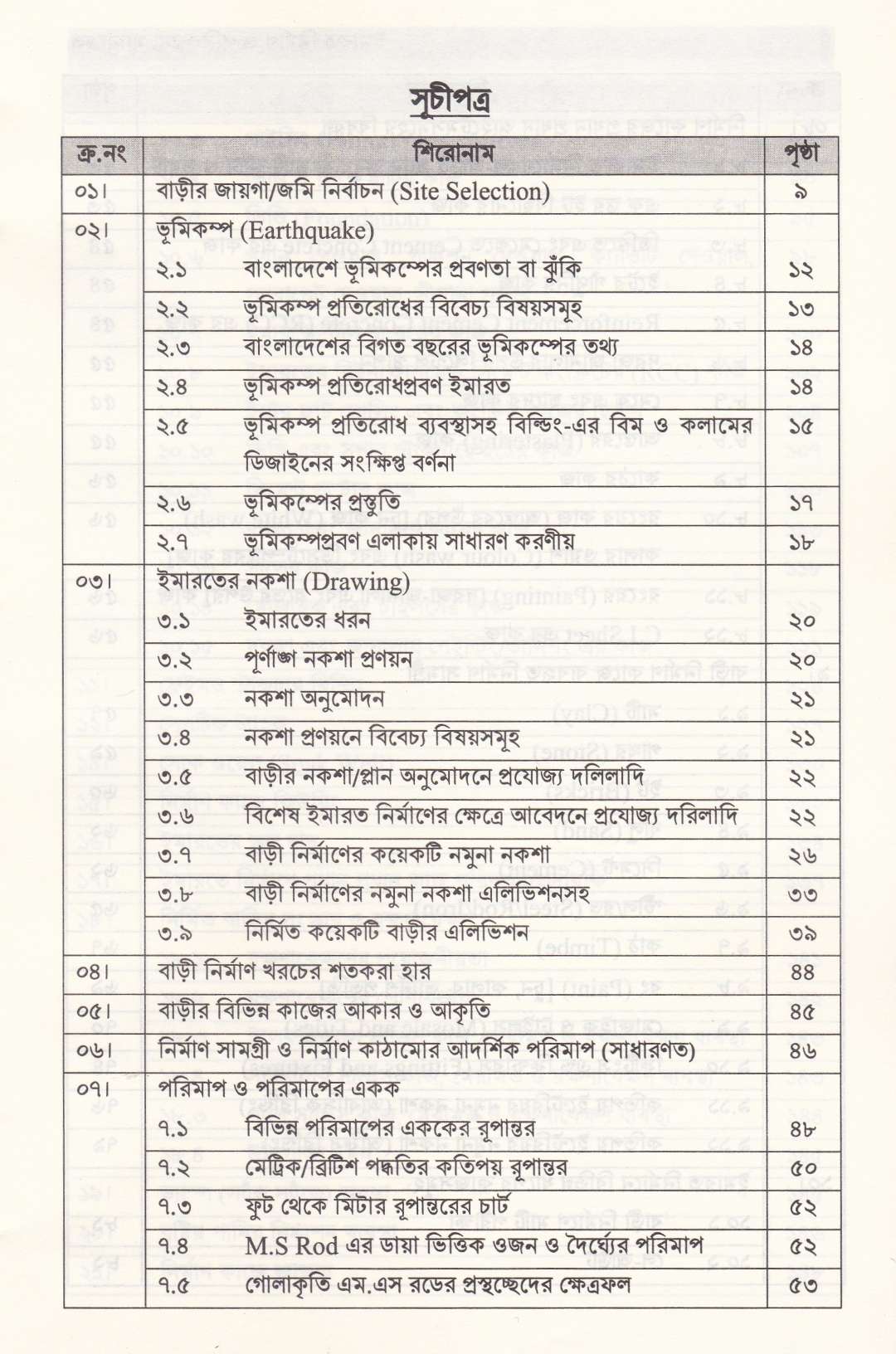 ইমারত নির্মাণ ও পরিকল্পনা ম্যানুয়াল