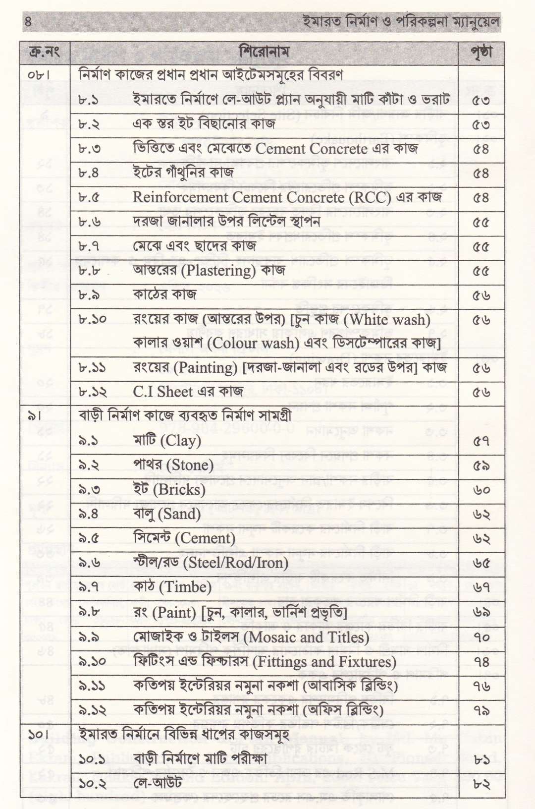 ইমারত নির্মাণ ও পরিকল্পনা ম্যানুয়াল