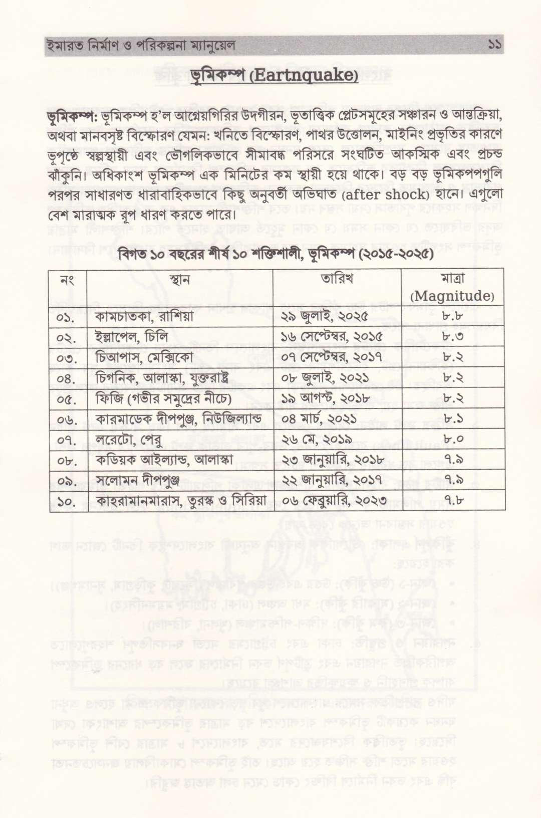 ইমারত নির্মাণ ও পরিকল্পনা ম্যানুয়াল