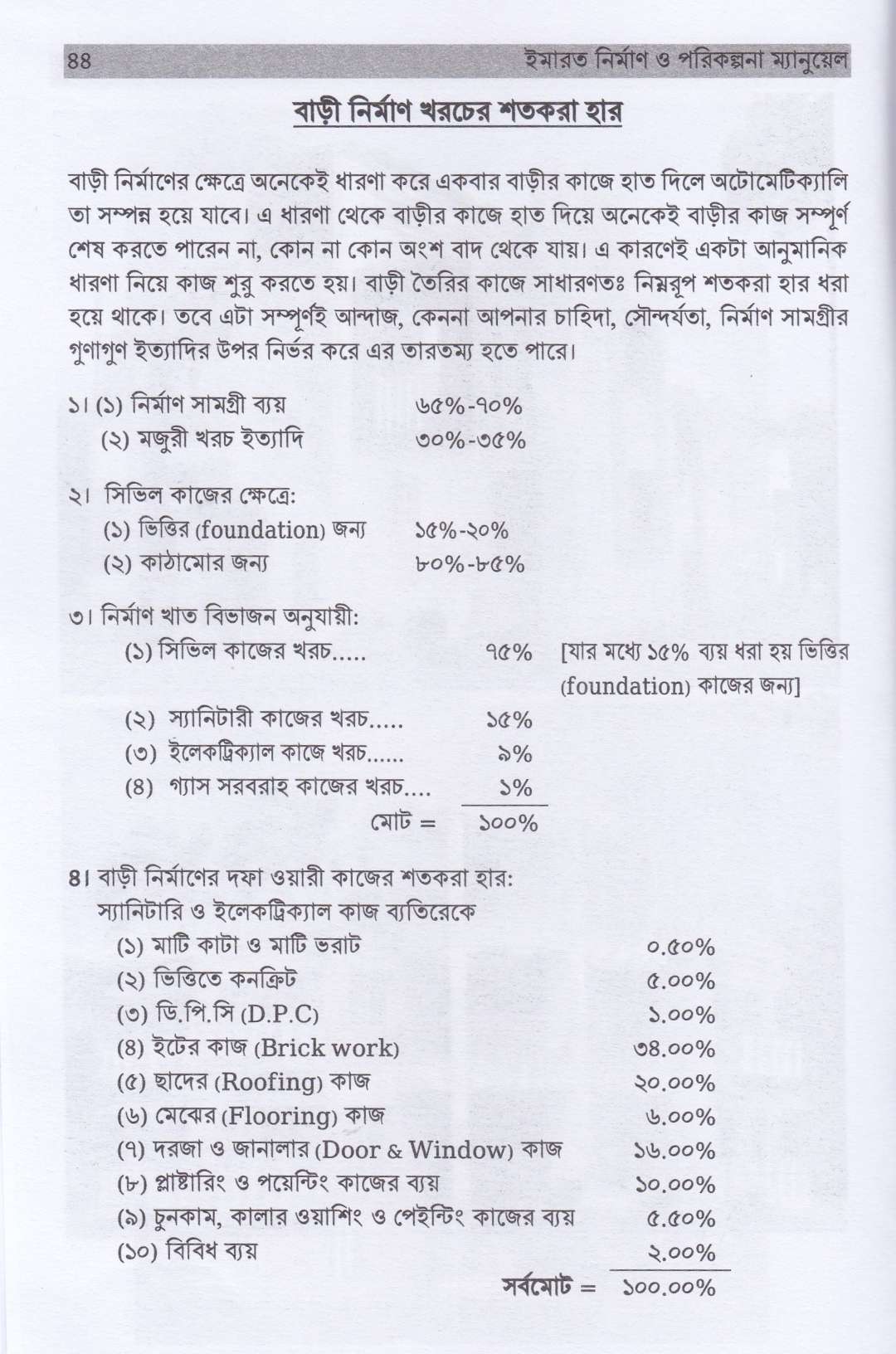 ইমারত নির্মাণ ও পরিকল্পনা ম্যানুয়াল