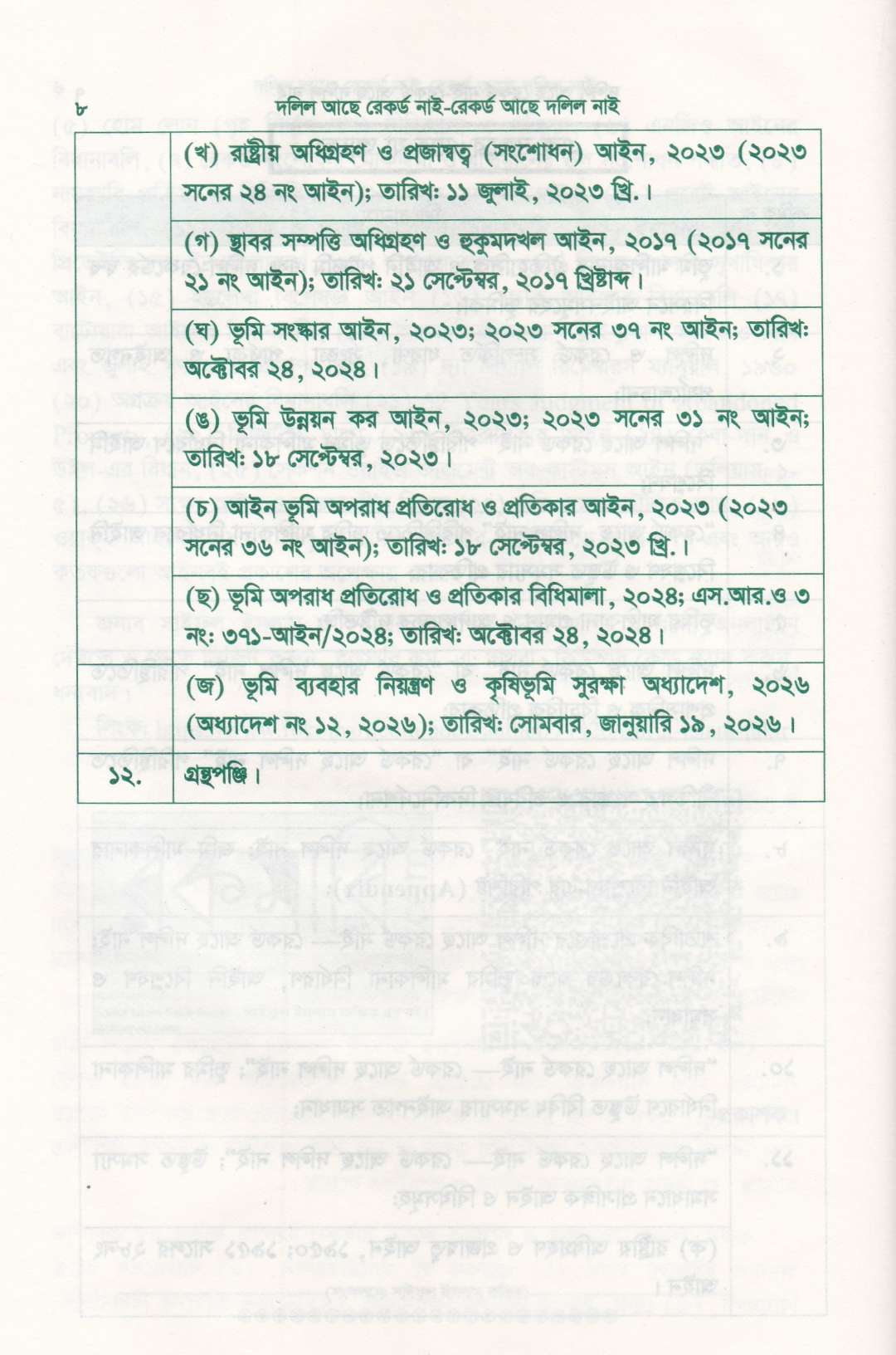 দলিল আছে রেকর্ড নাই রেকর্ড আছে দলিল নাই