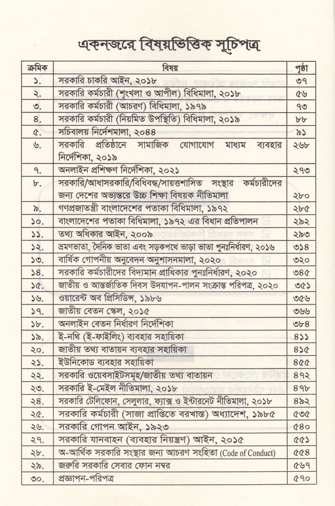 অফিস ব্যবস্থাপনা ও চাকরির বিধি-বিধান