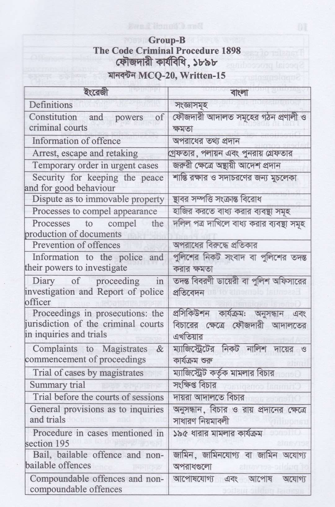 বাংলাদেশের বার কাউন্সিল পরীক্ষার গুরুত্বপূর্ণ প্যাকেজ