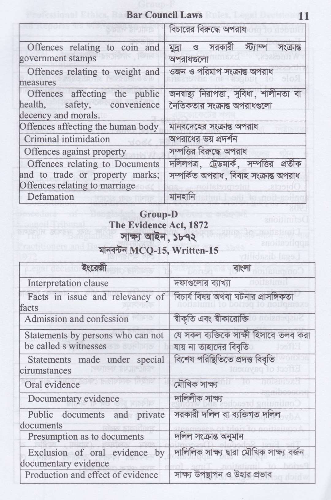 বাংলাদেশের বার কাউন্সিল পরীক্ষার গুরুত্বপূর্ণ প্যাকেজ
