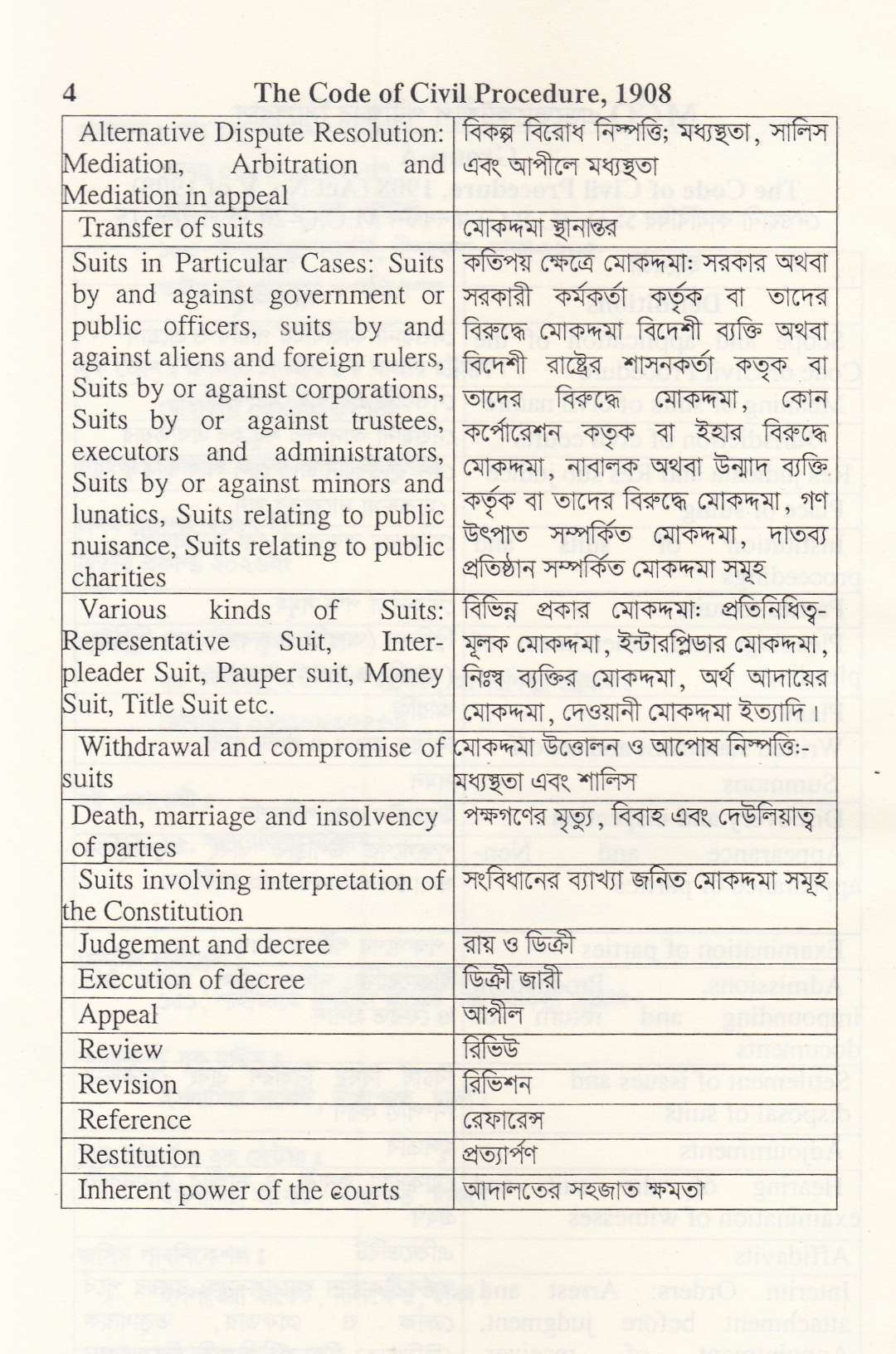 বাংলাদেশের বার কাউন্সিল পরীক্ষার গুরুত্বপূর্ণ প্যাকেজ