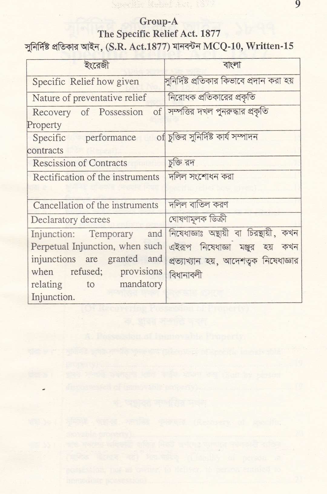 বাংলাদেশের বার কাউন্সিল পরীক্ষার গুরুত্বপূর্ণ প্যাকেজ
