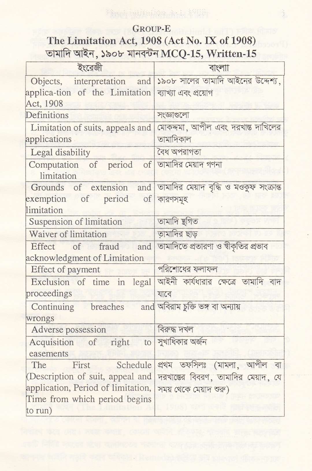 বাংলাদেশের বার কাউন্সিল পরীক্ষার গুরুত্বপূর্ণ প্যাকেজ