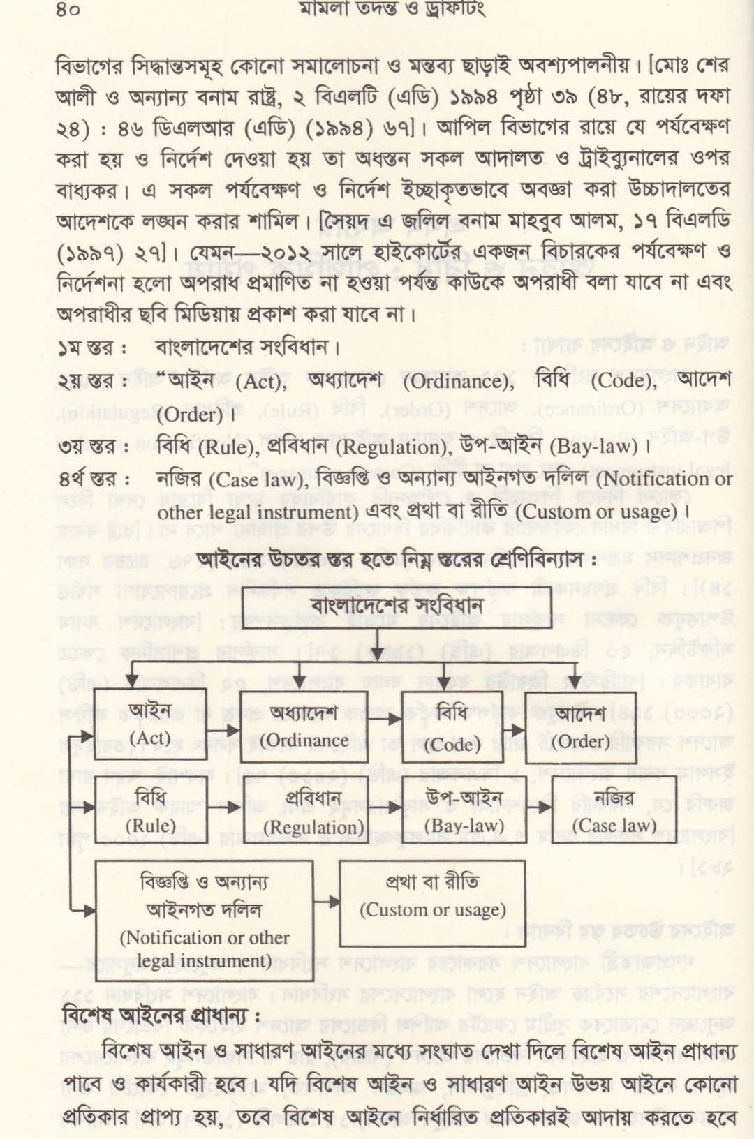 মামলা তদন্ত ও ড্রাফটিং
