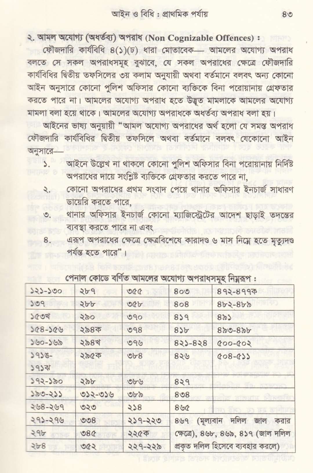 মামলা তদন্ত ও ড্রাফটিং