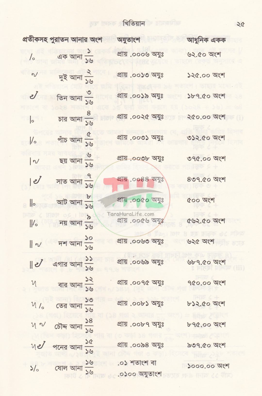 জমিজমার খতিয়ান এবং কবলা স্বত্ত্ব
