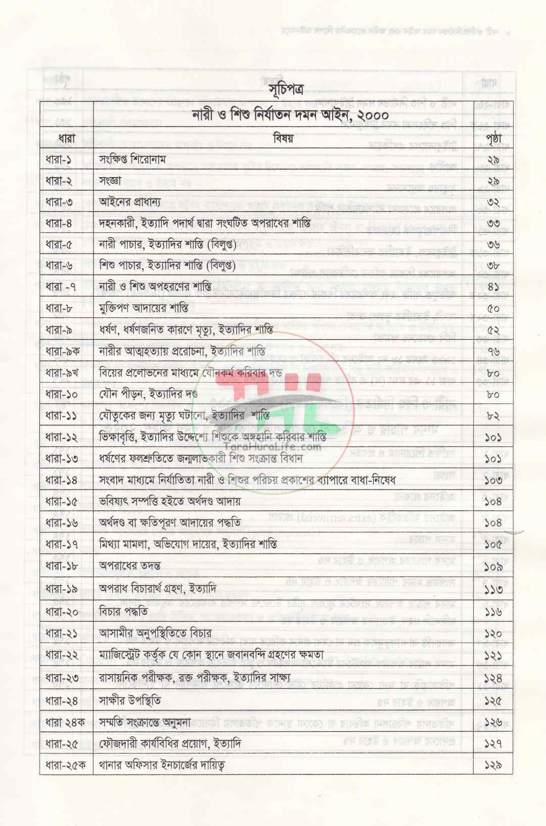 নারী ও শিশু নির্যাতন দমন আইন