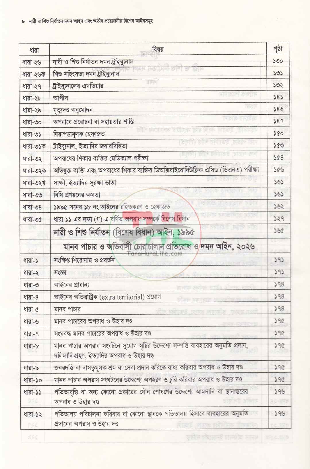 নারী ও শিশু নির্যাতন দমন আইন