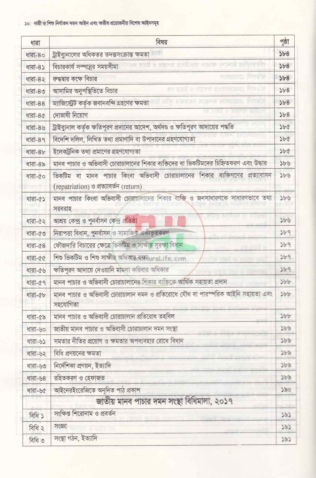 নারী ও শিশু নির্যাতন দমন আইন