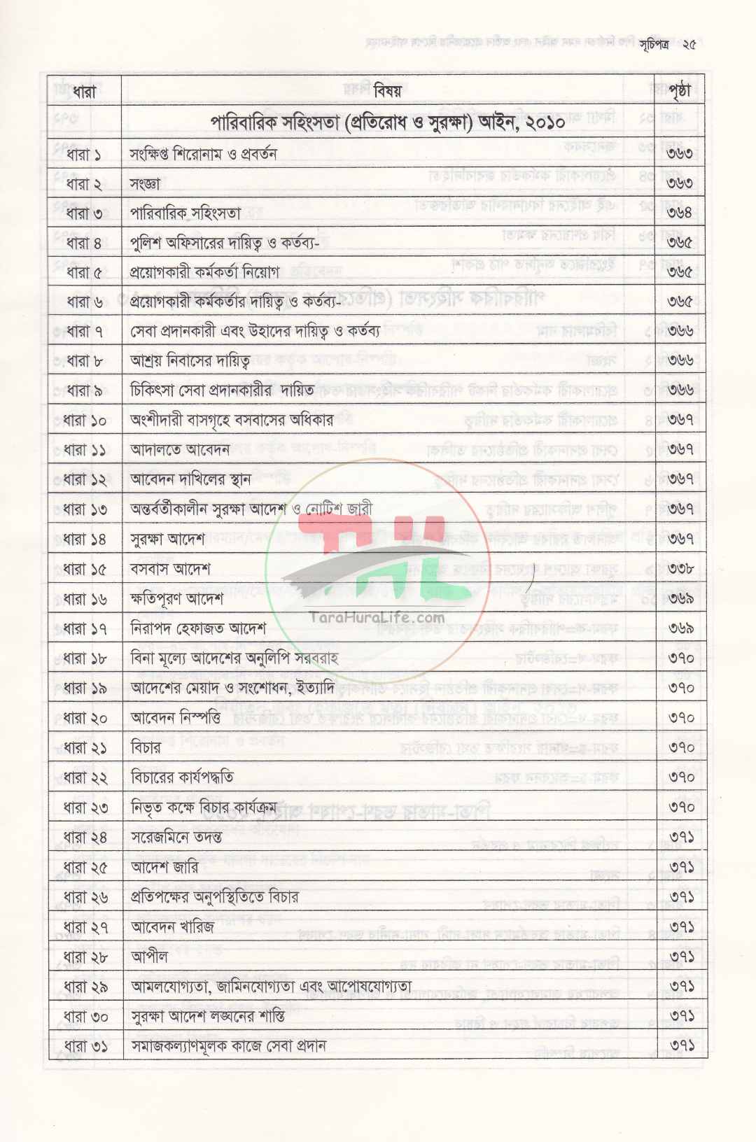 নারী ও শিশু নির্যাতন দমন আইন