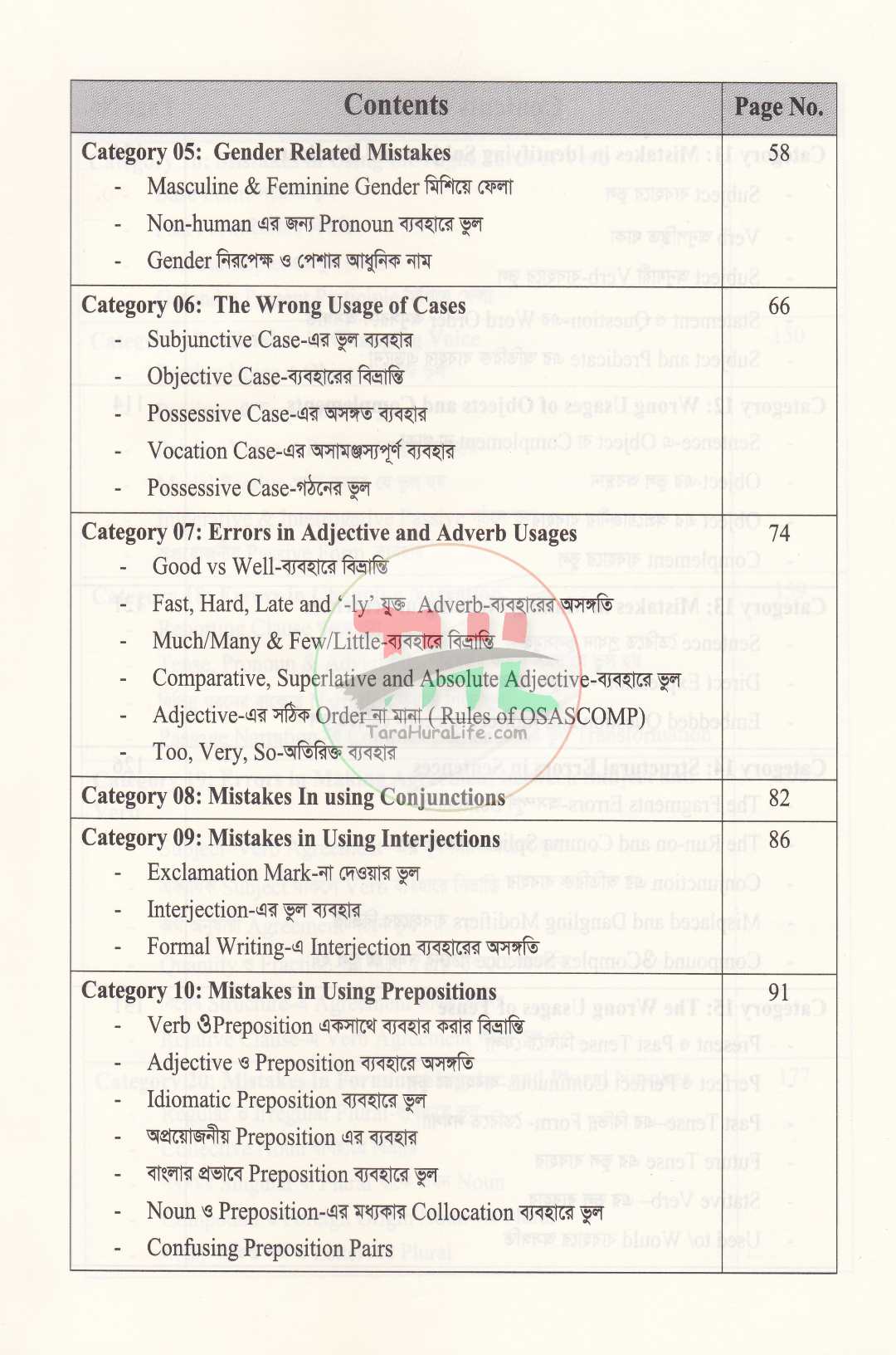 ইংলিশে দুর্বলদের জন্য Common Mistakes Therapy