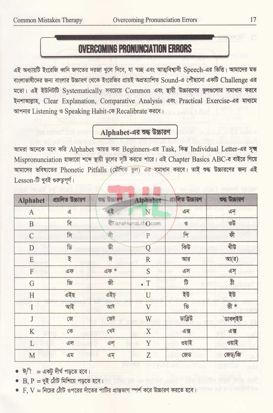 ইংলিশে দুর্বলদের জন্য Common Mistakes Therapy