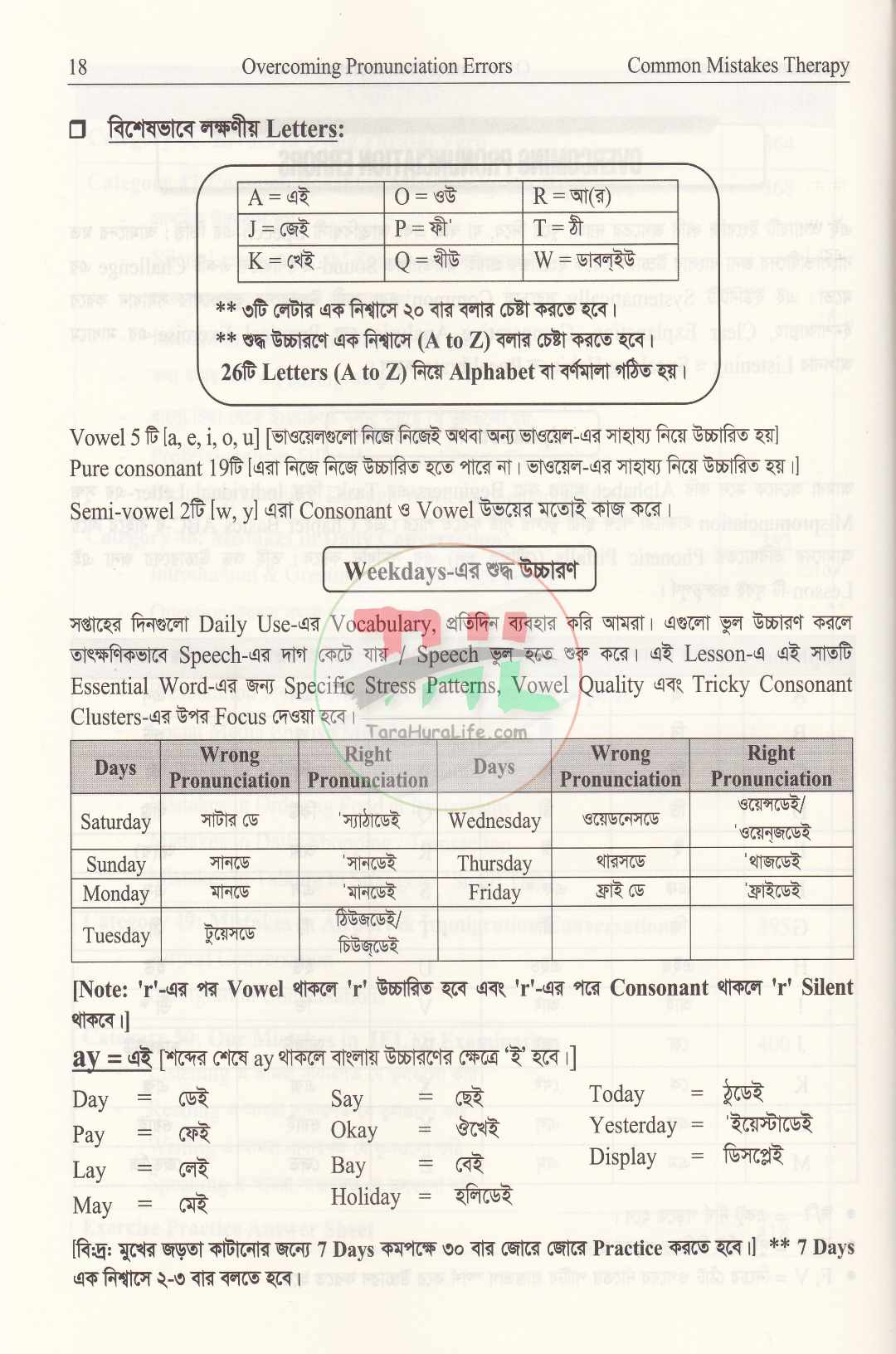 ইংলিশে দুর্বলদের জন্য Common Mistakes Therapy