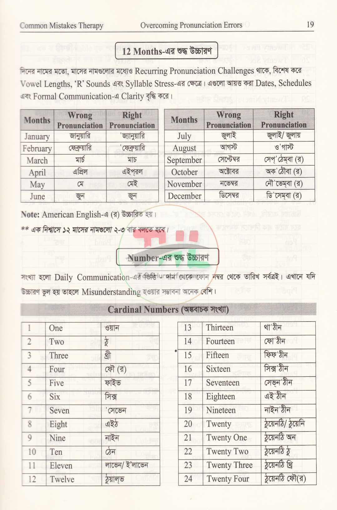 ইংলিশে দুর্বলদের জন্য Common Mistakes Therapy